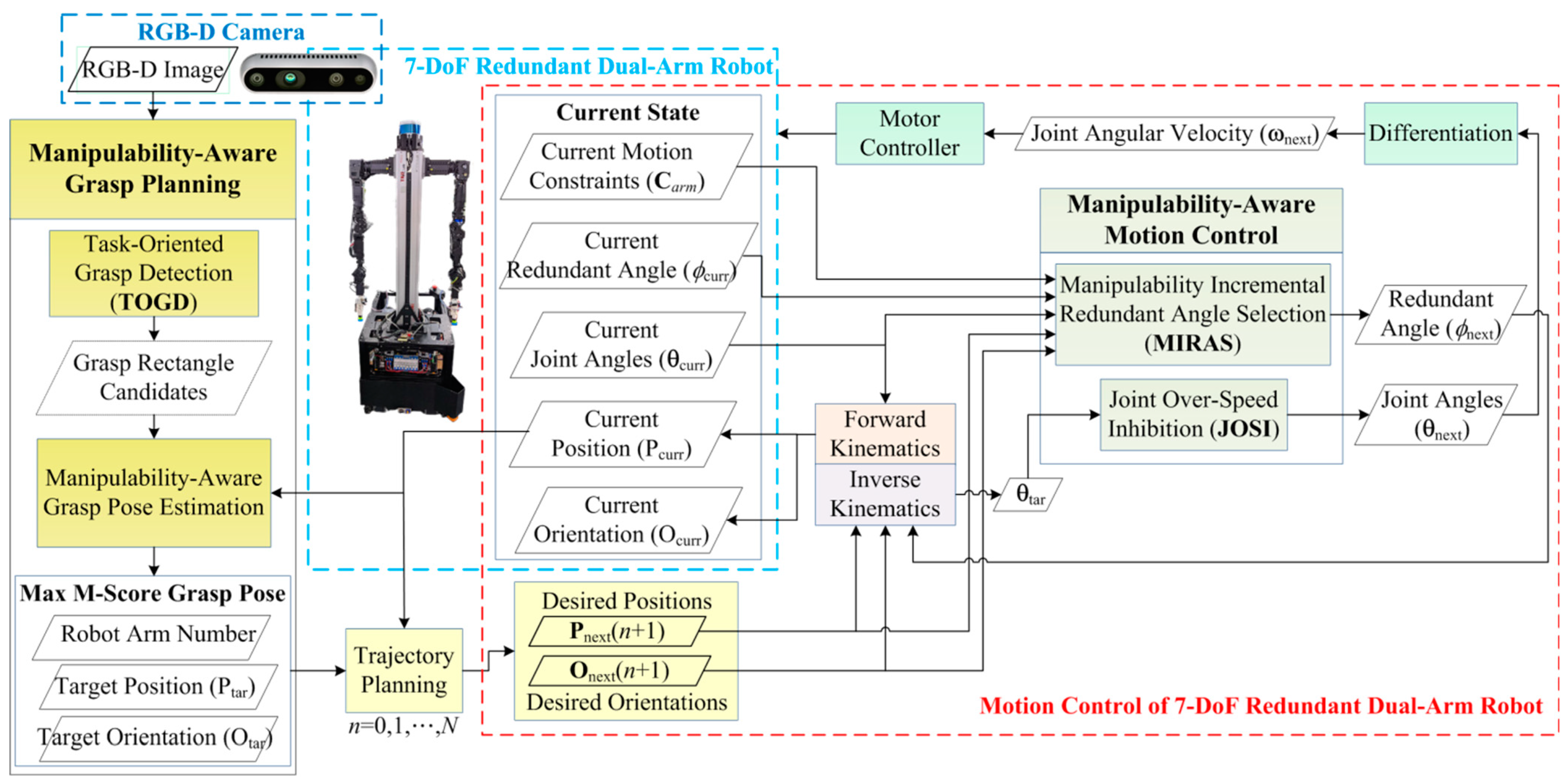 Electronics 13 05025 g001