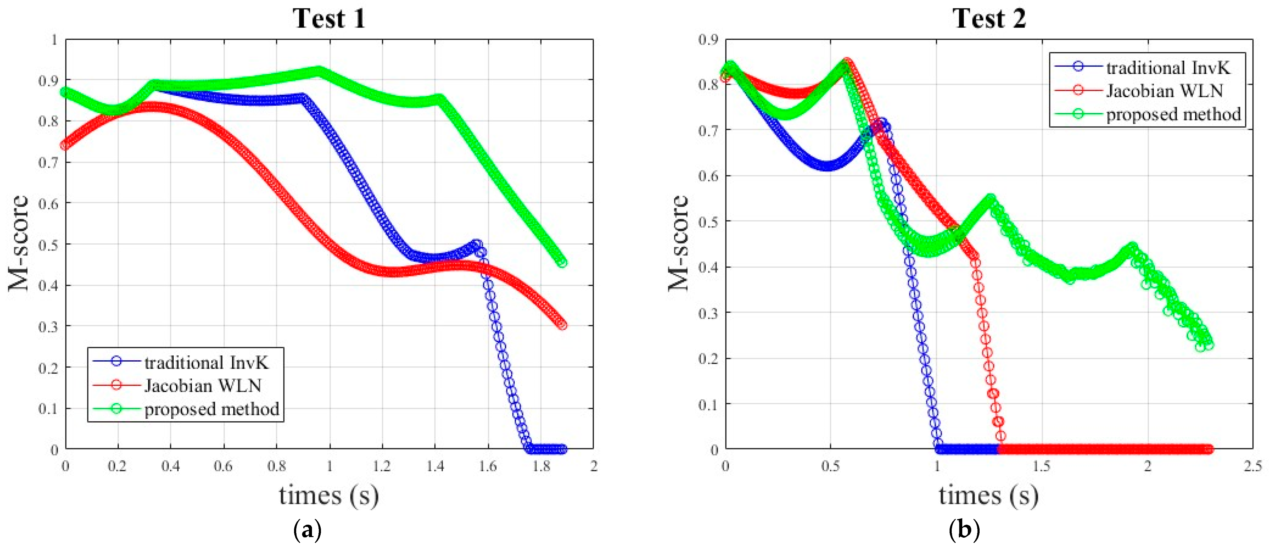 Electronics 13 05025 g014