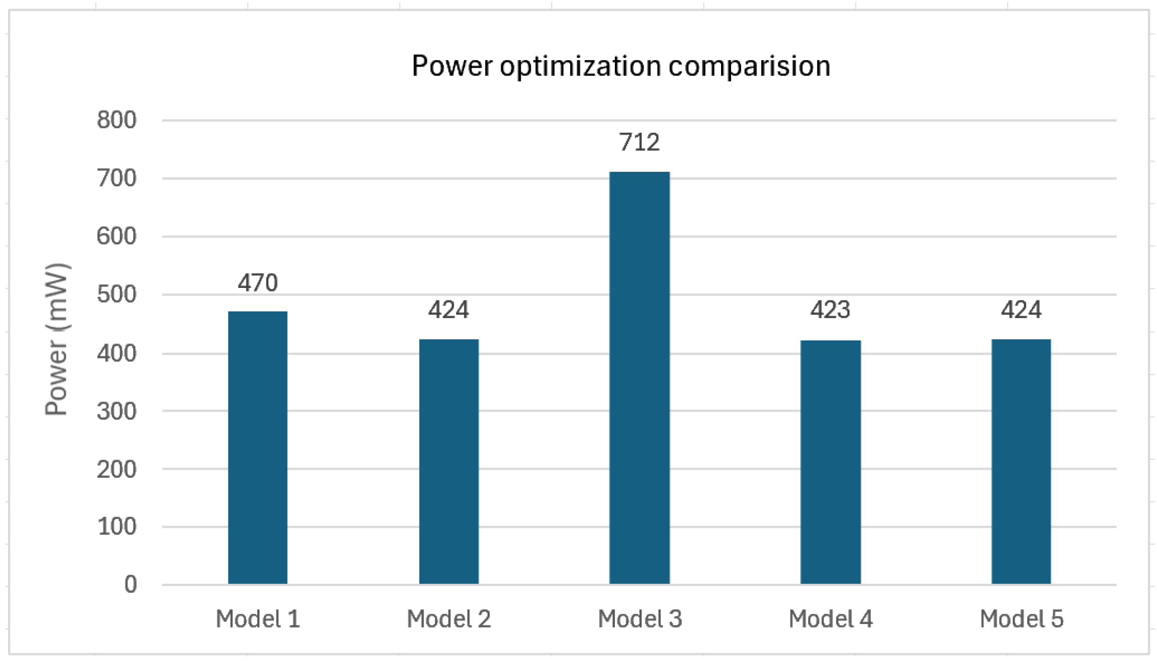 Electronics 13 05026 g007