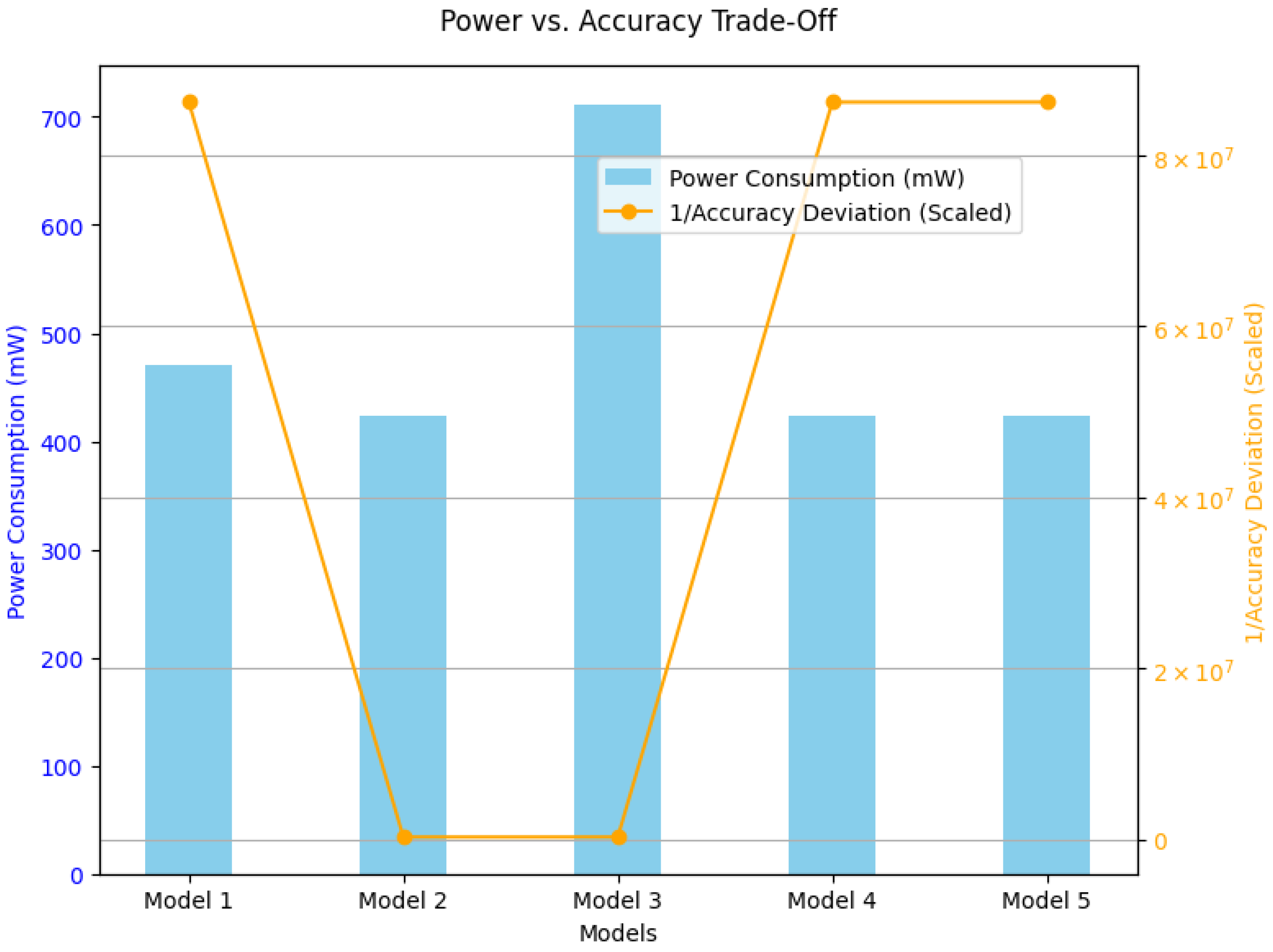 Electronics 13 05026 g015