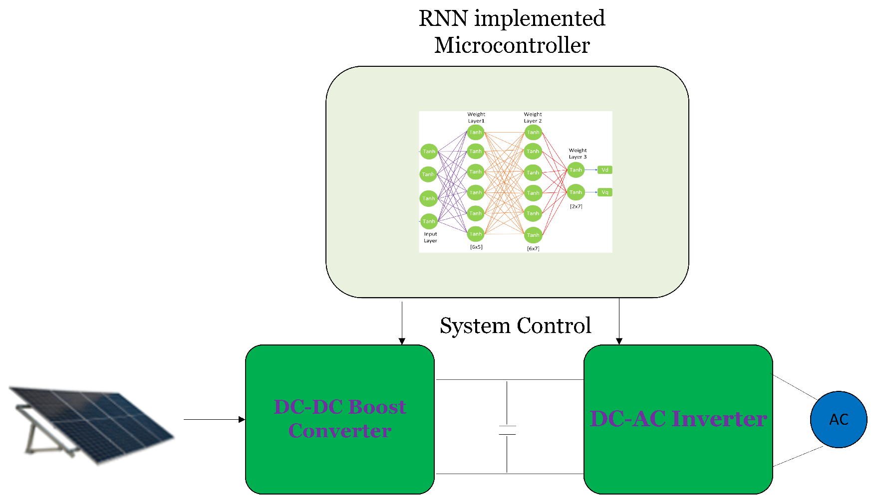 Electronics 13 05026 g018