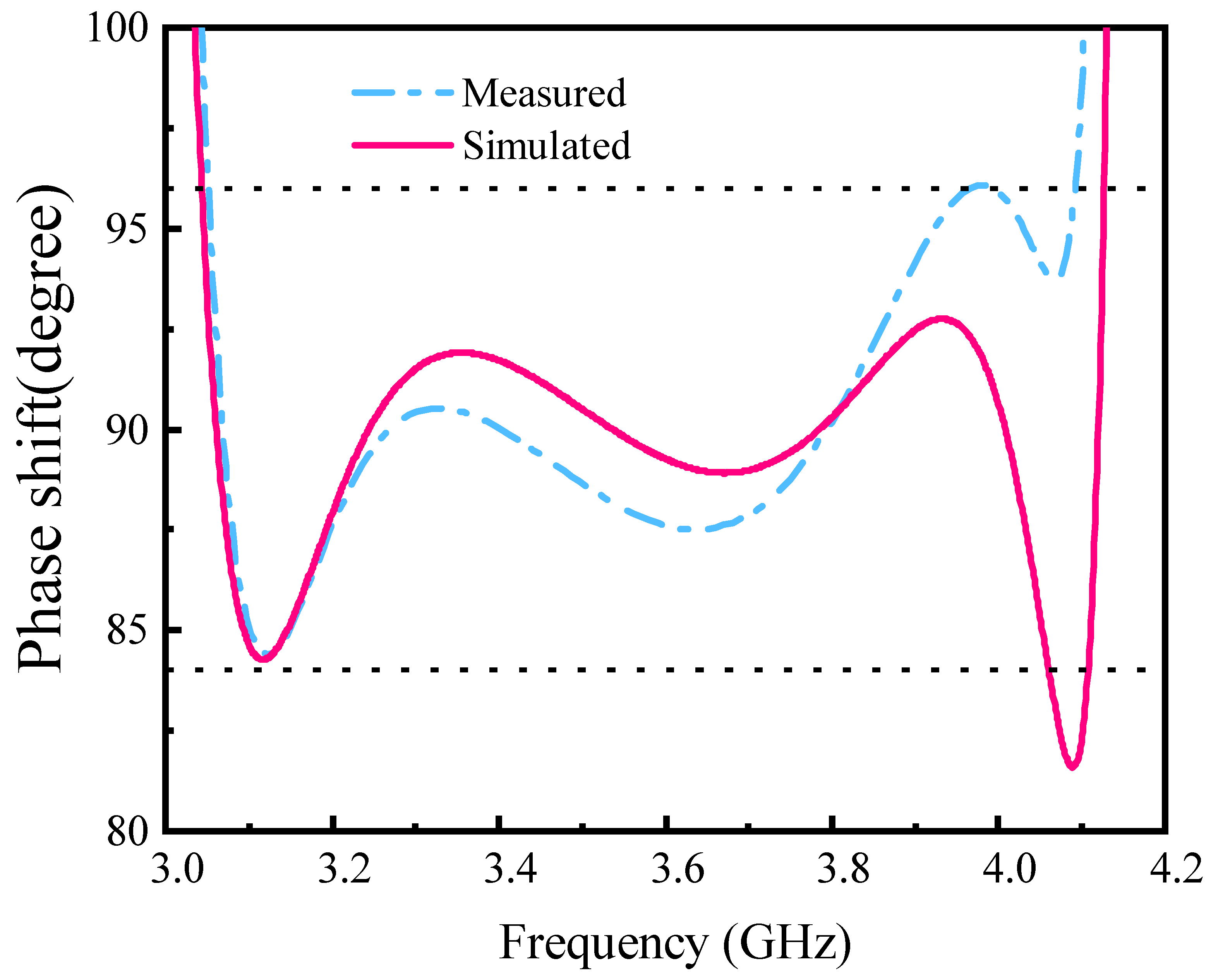 Electronics 13 05029 g006