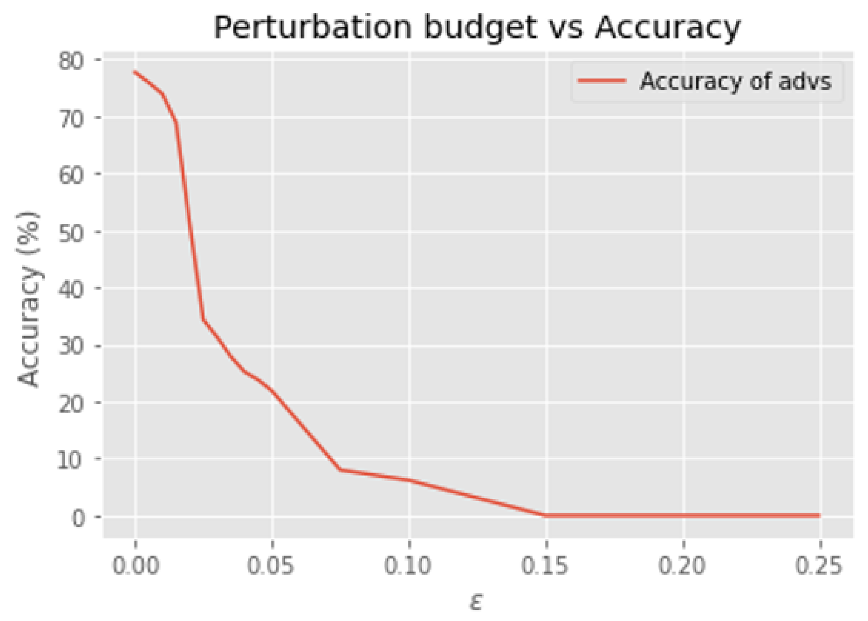 Electronics 13 05030 g002
