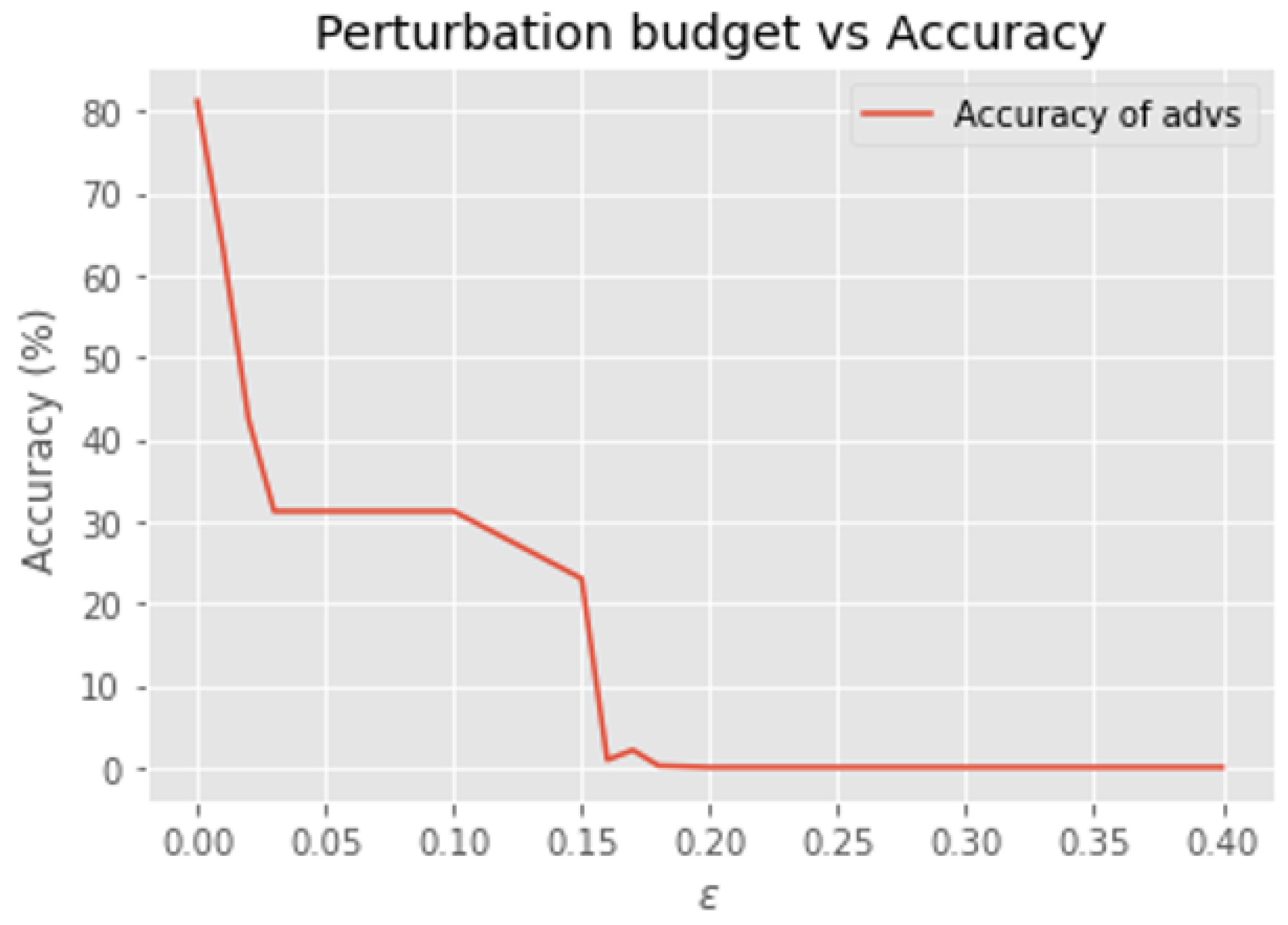 Electronics 13 05030 g004