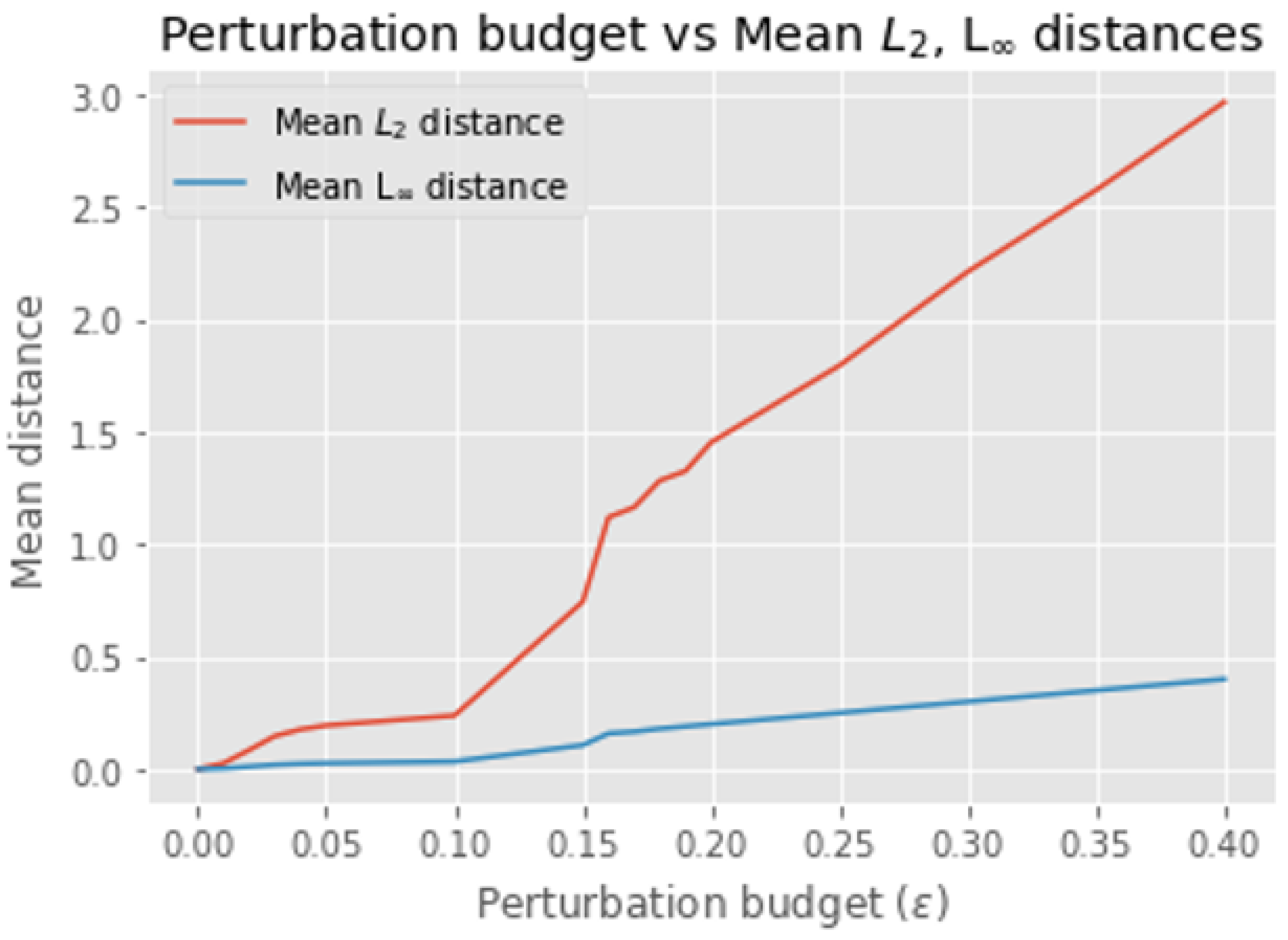 Electronics 13 05030 g005