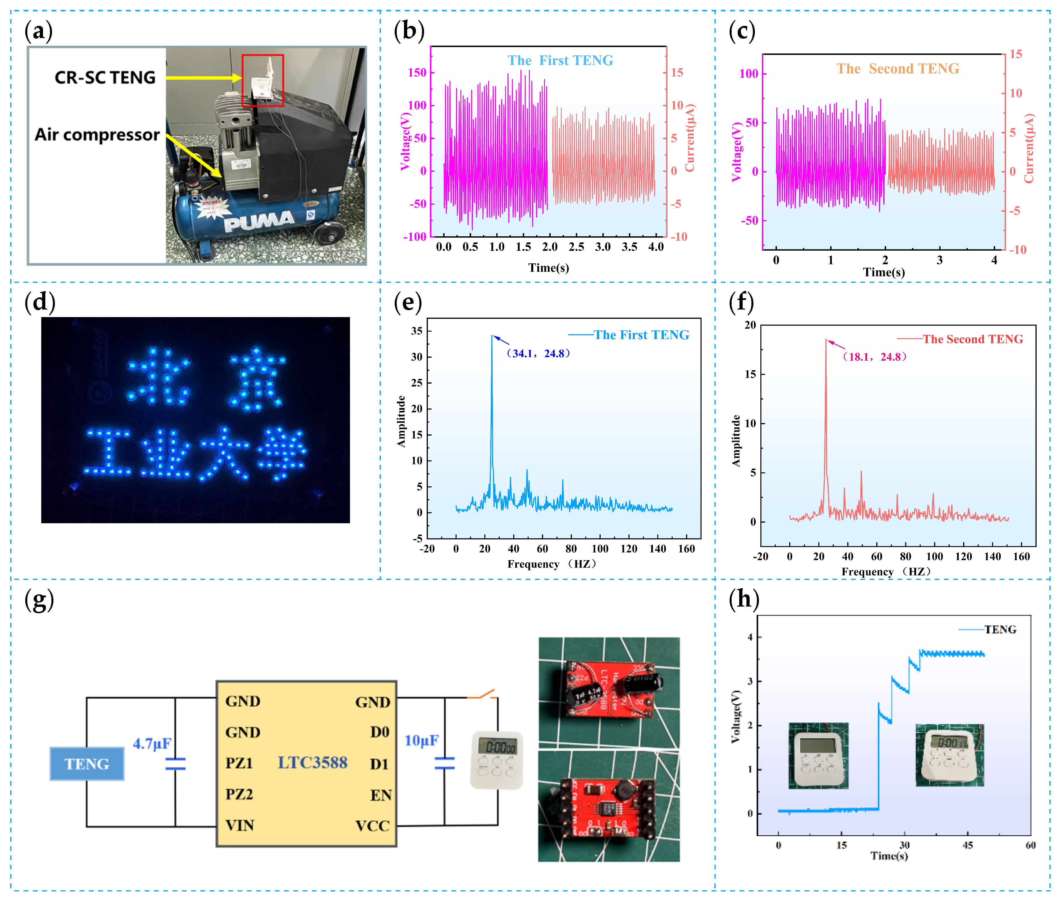 Electronics 13 05032 g007