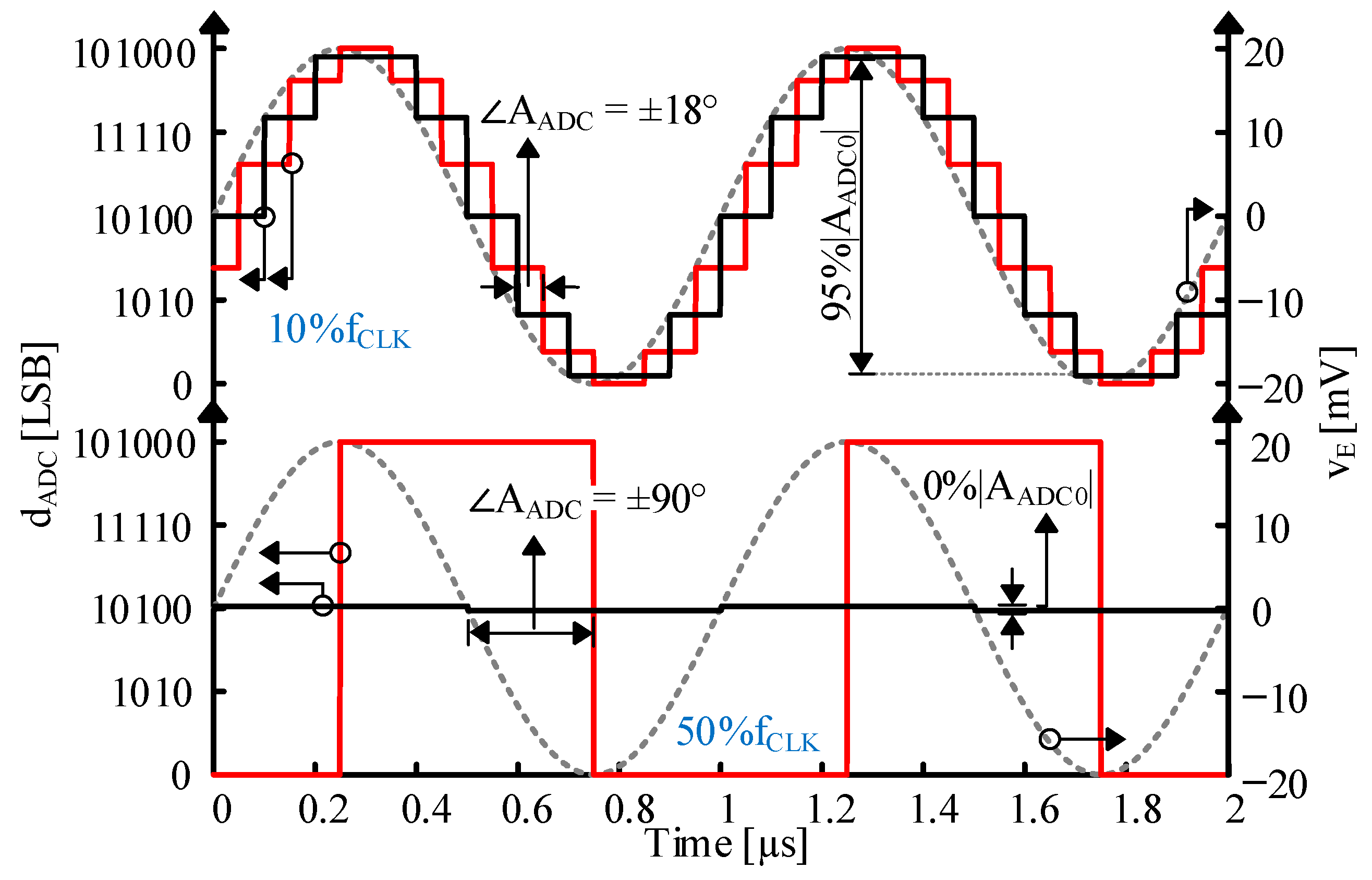 Electronics 13 05033 g006