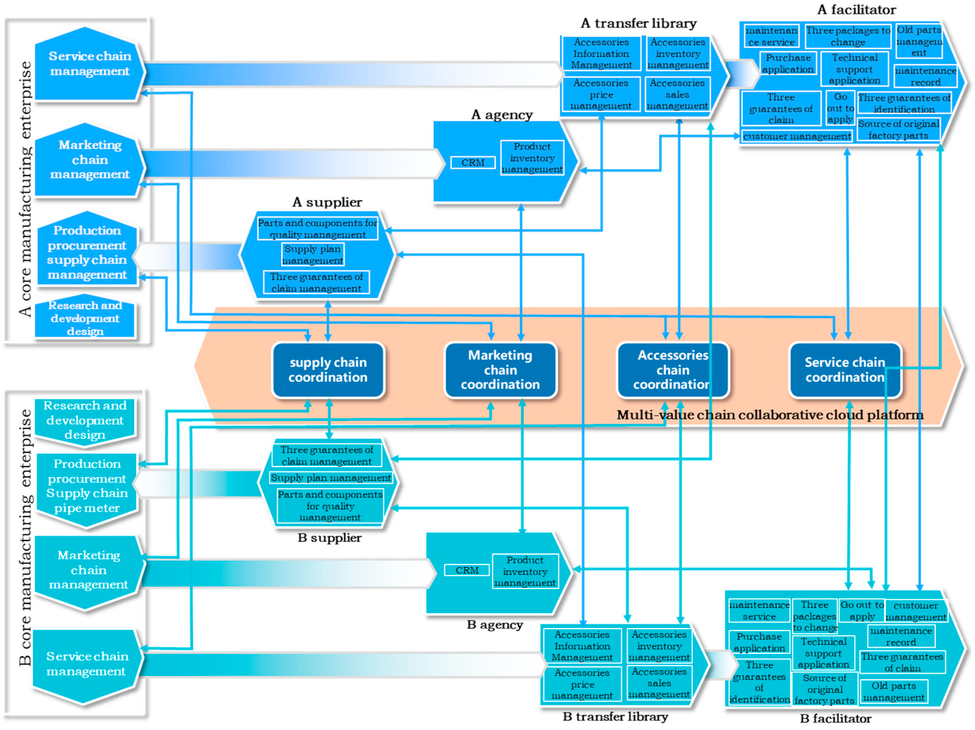 Electronics 13 05035 g001