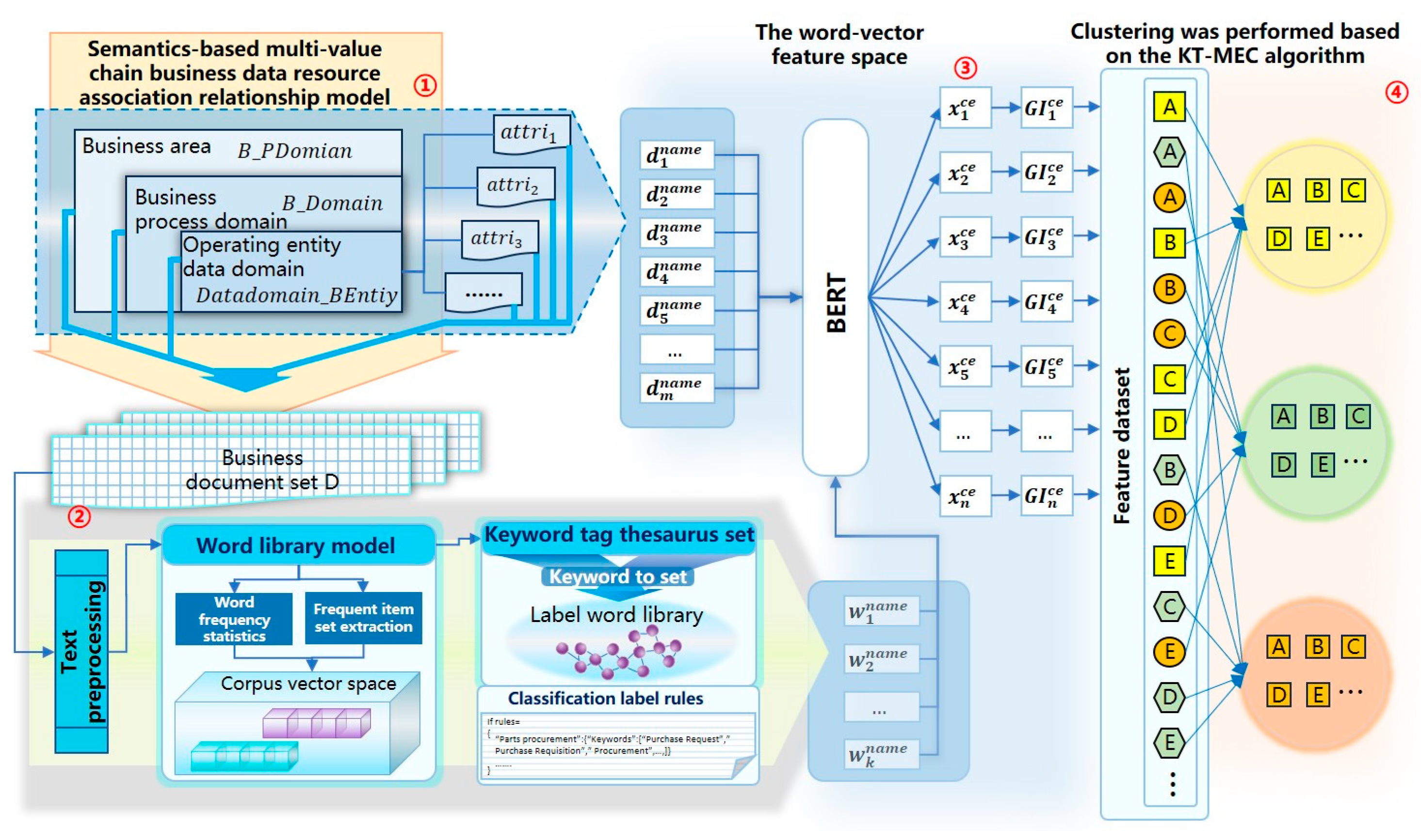 Electronics 13 05035 g002