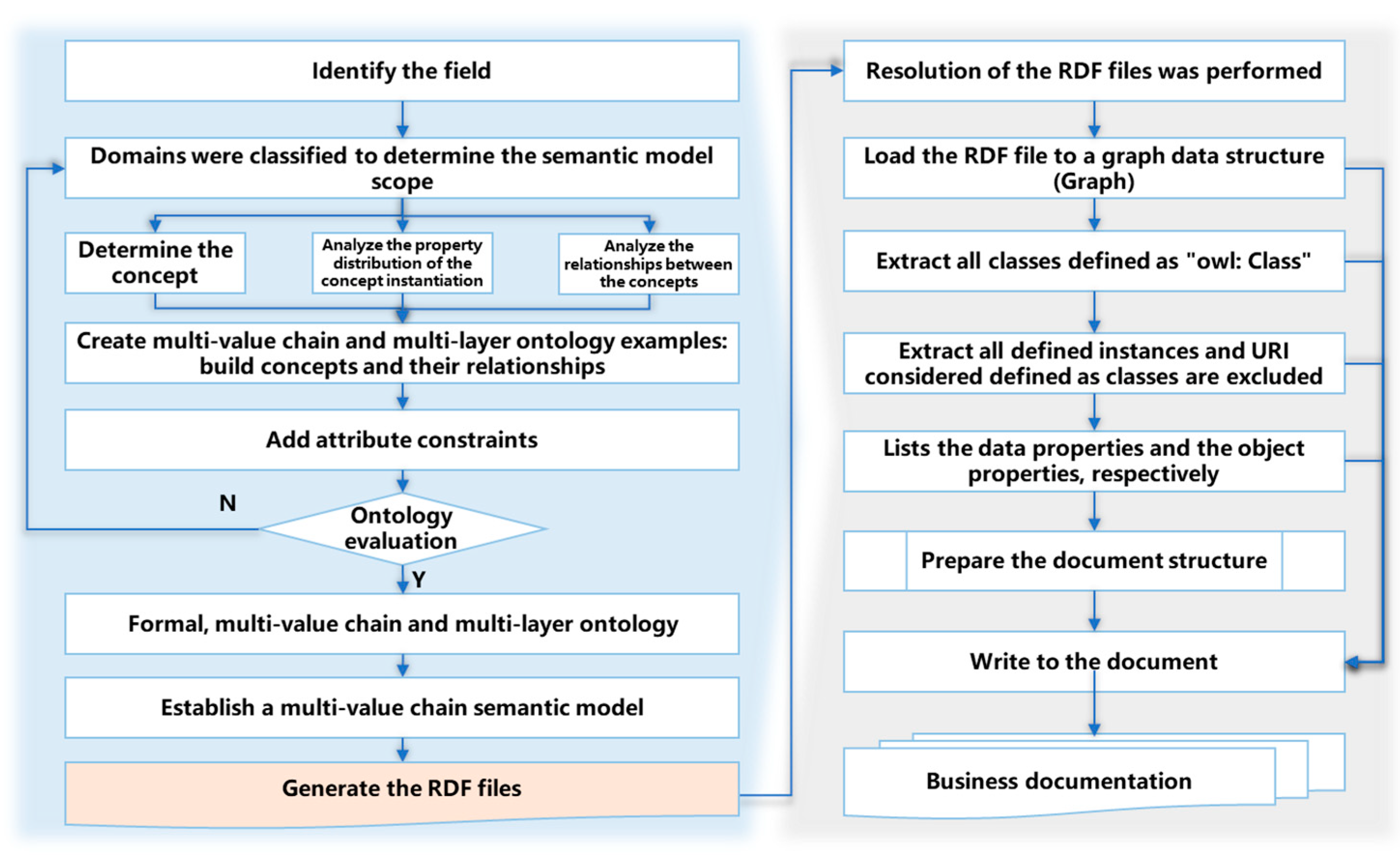 Electronics 13 05035 g005