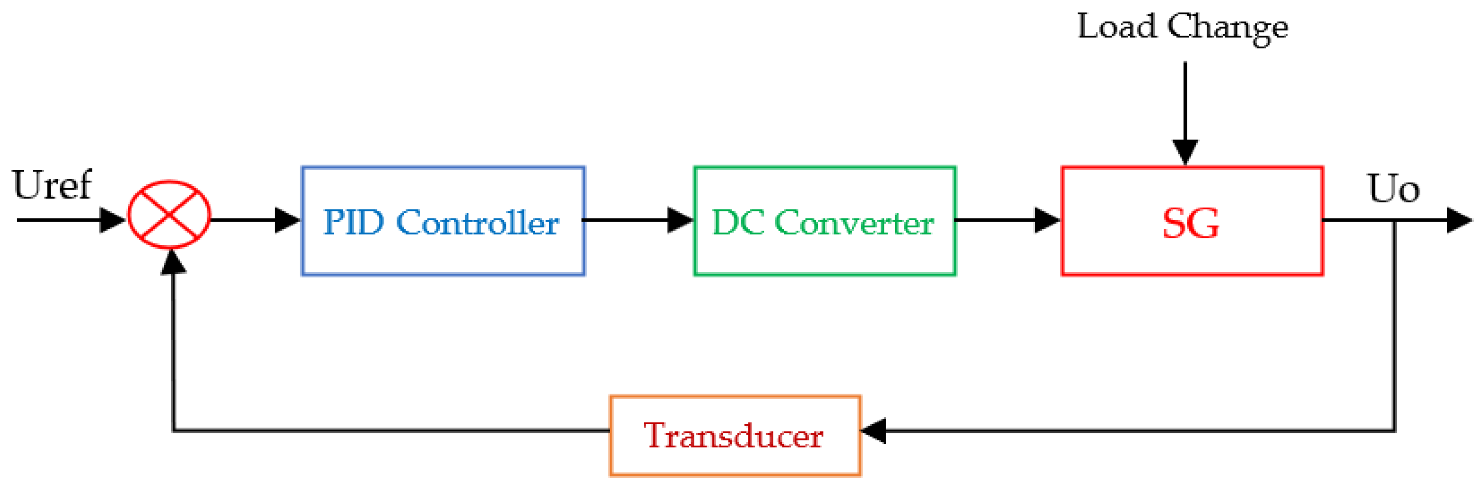 Electronics 13 05039 g004