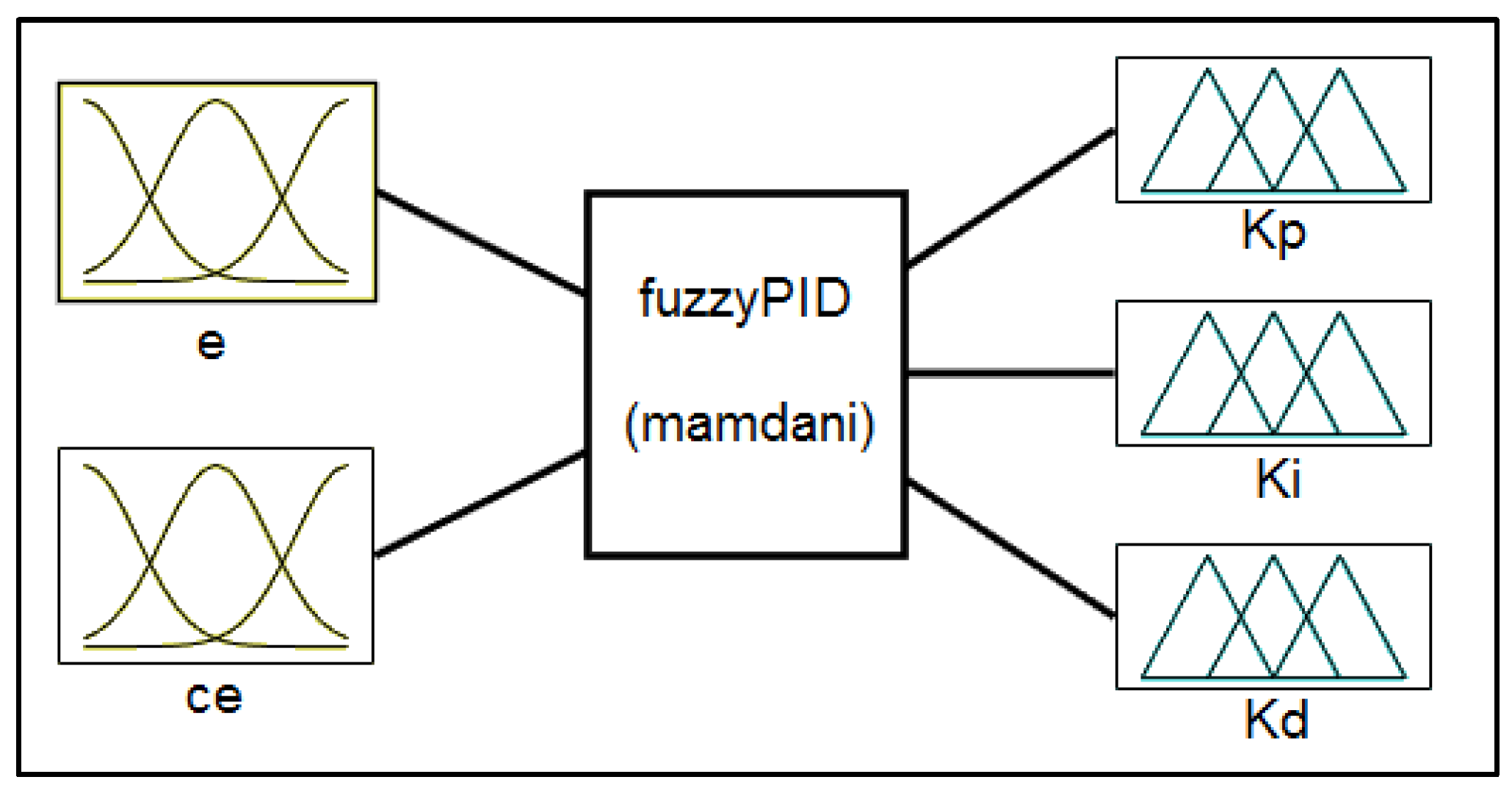 Electronics 13 05039 g009