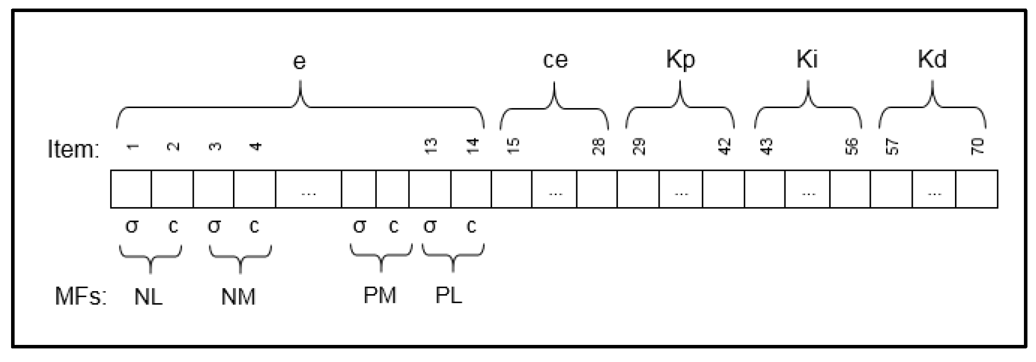 Electronics 13 05039 g010