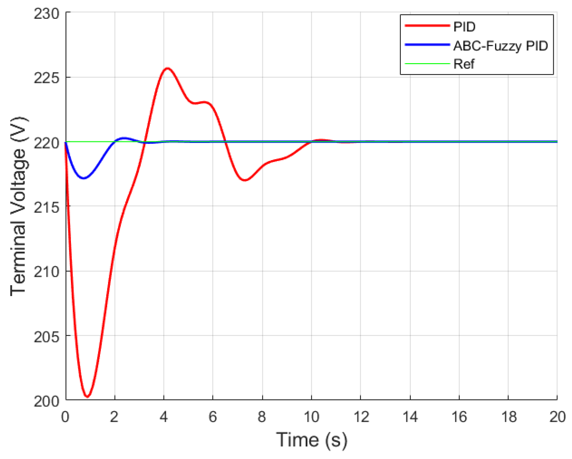 Electronics 13 05039 g011