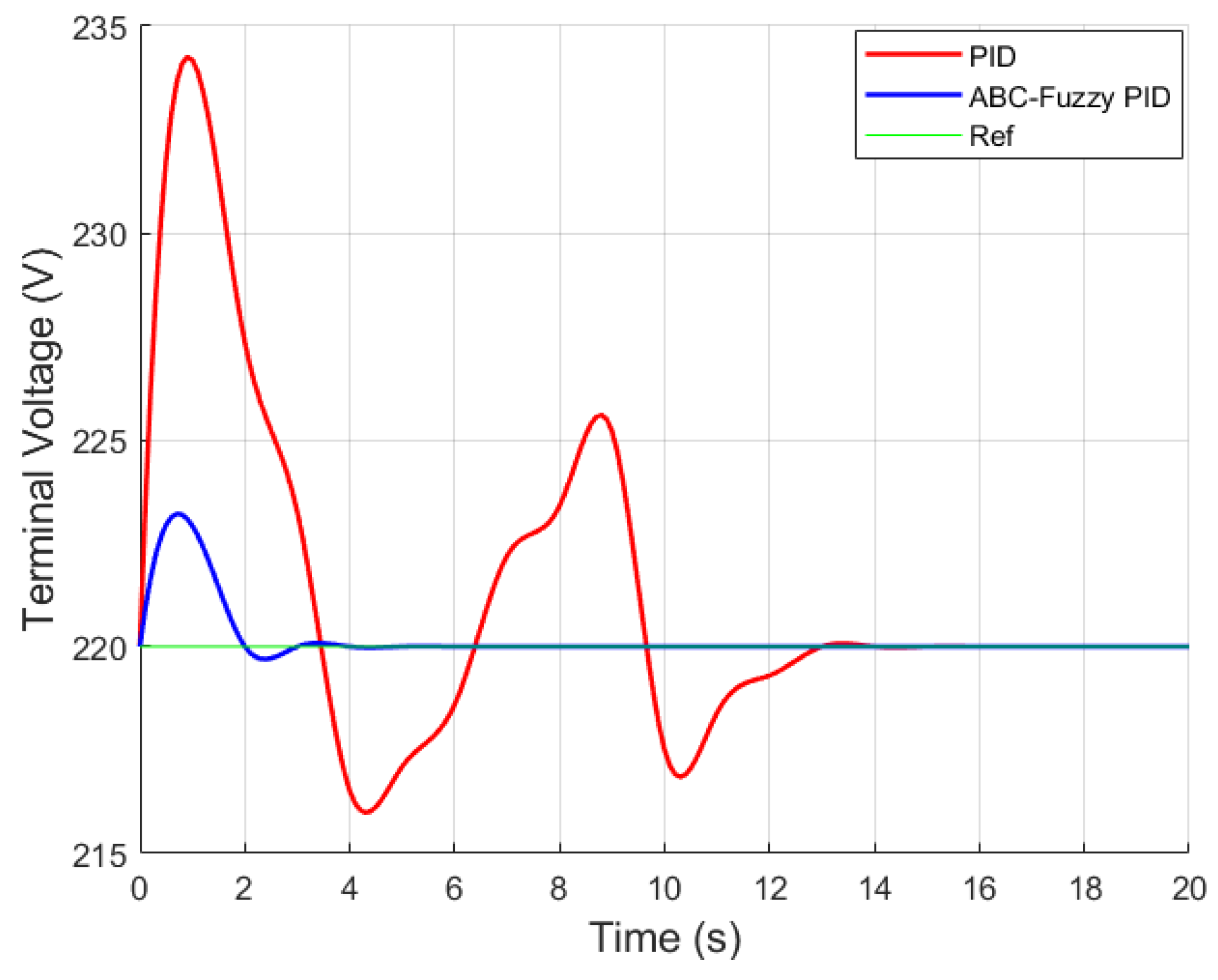 Electronics 13 05039 g012