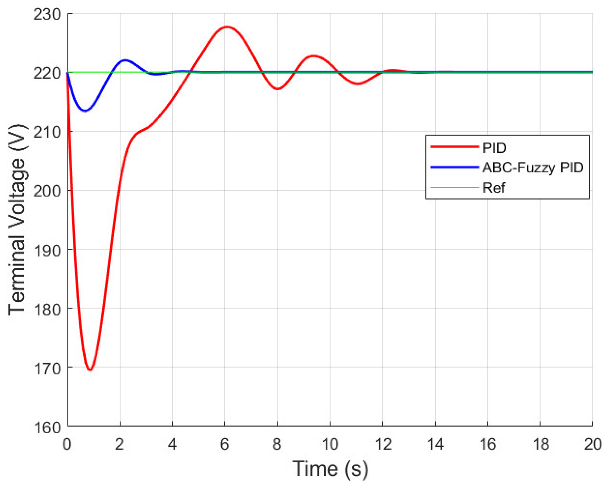Electronics 13 05039 g017