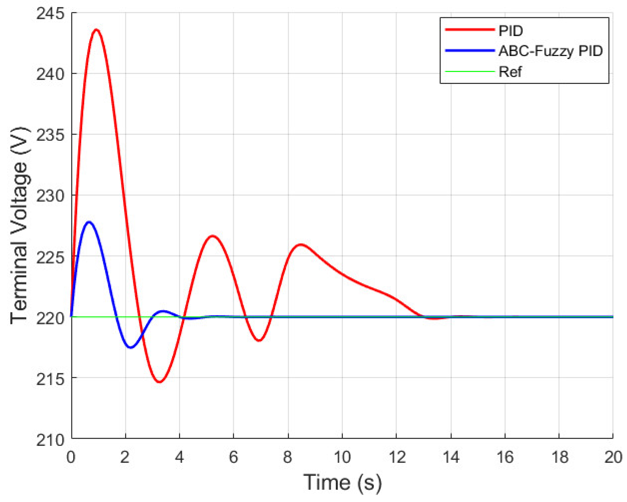 Electronics 13 05039 g018