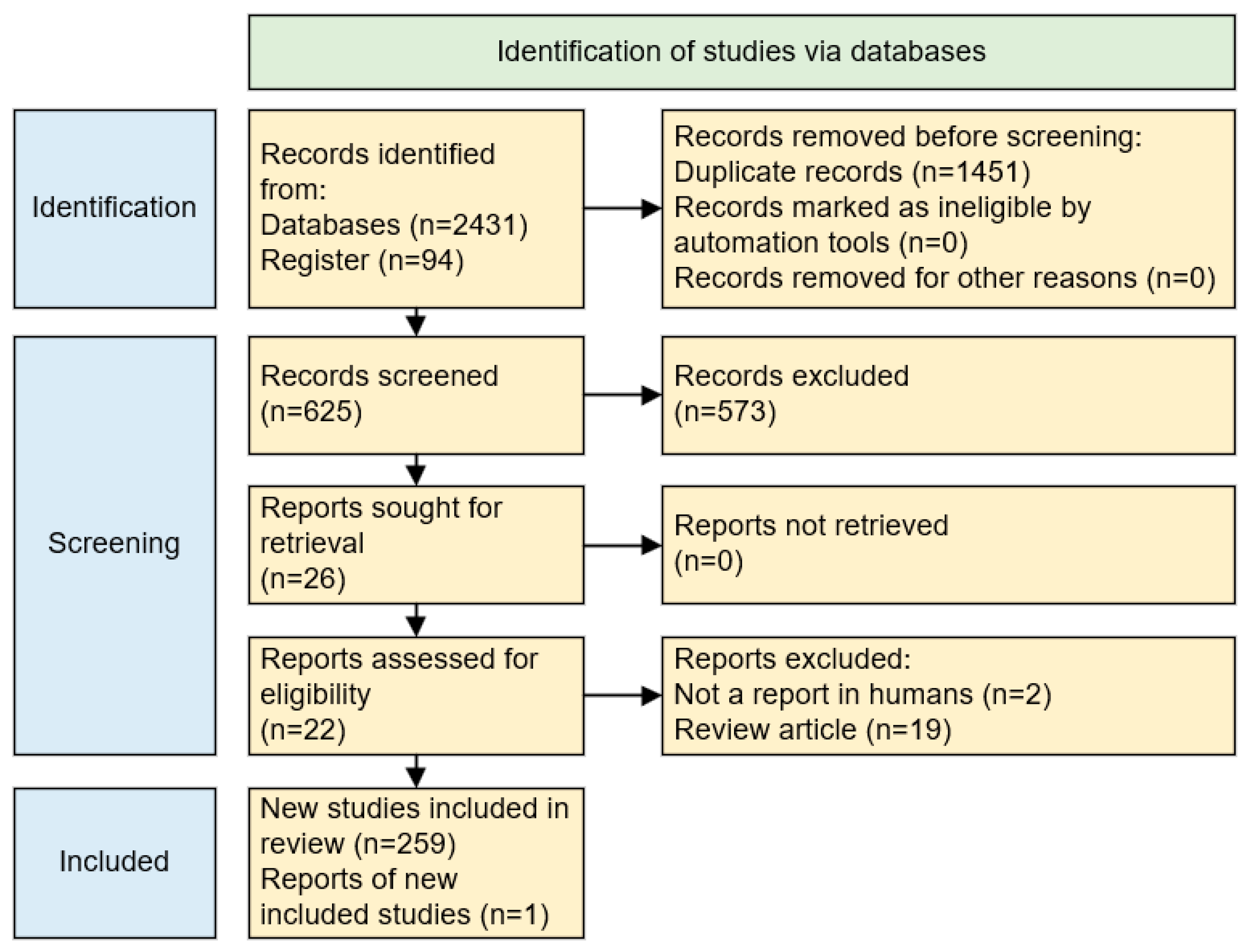 Electronics 13 05040 g002