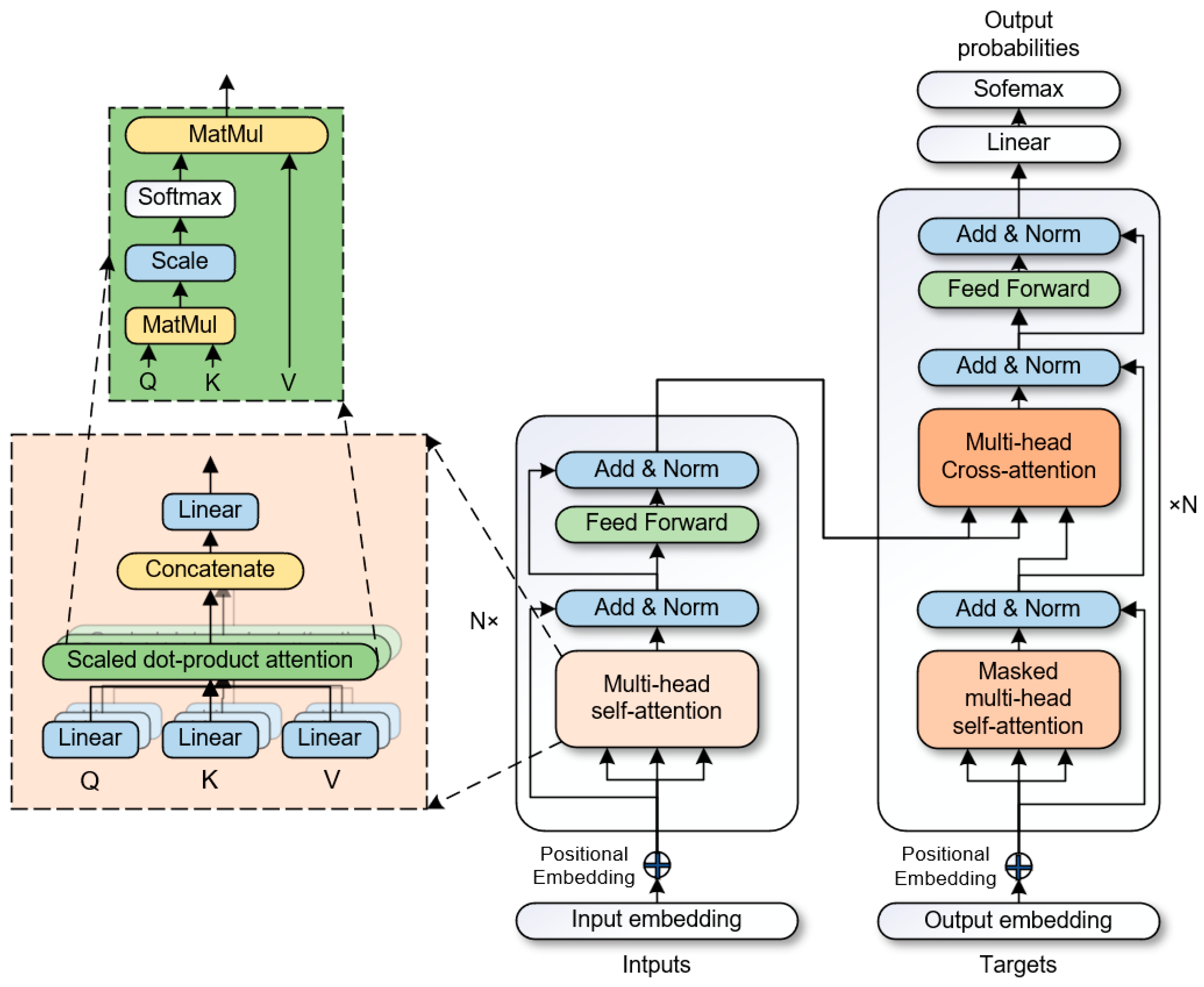 Electronics 13 05040 g007