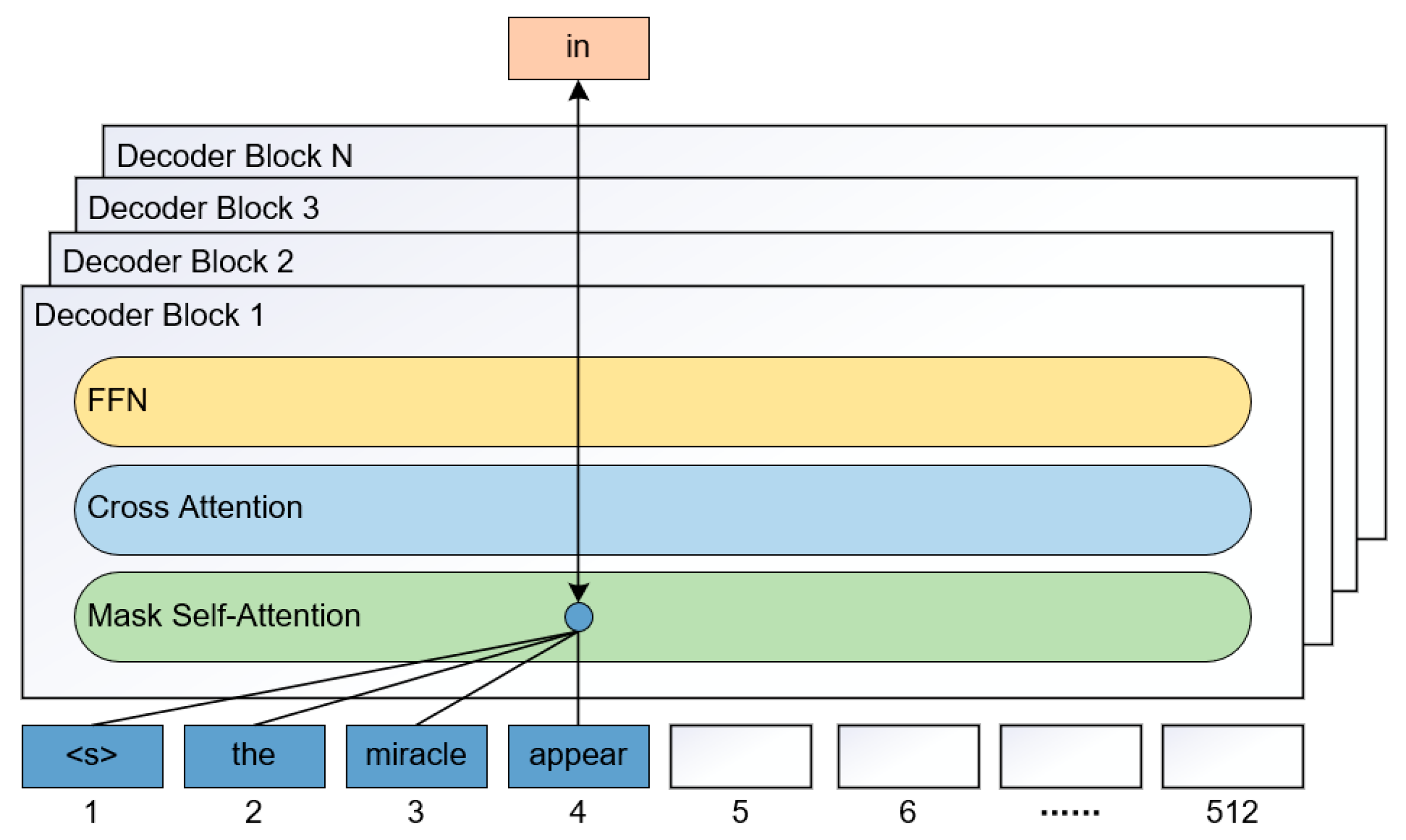 Electronics 13 05040 g011
