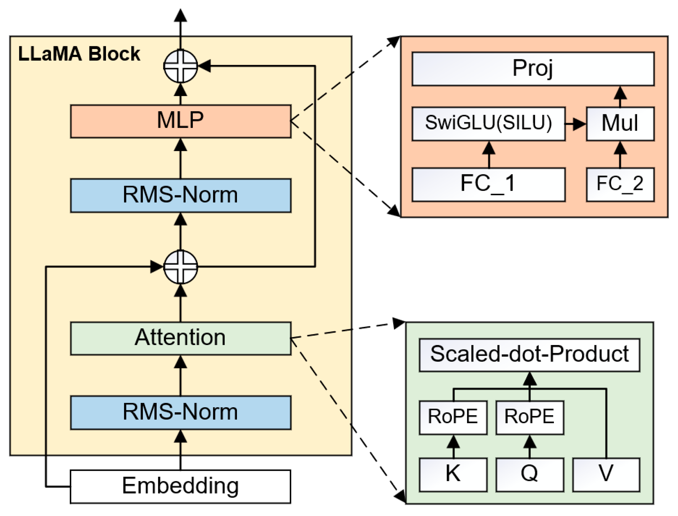Electronics 13 05040 g015