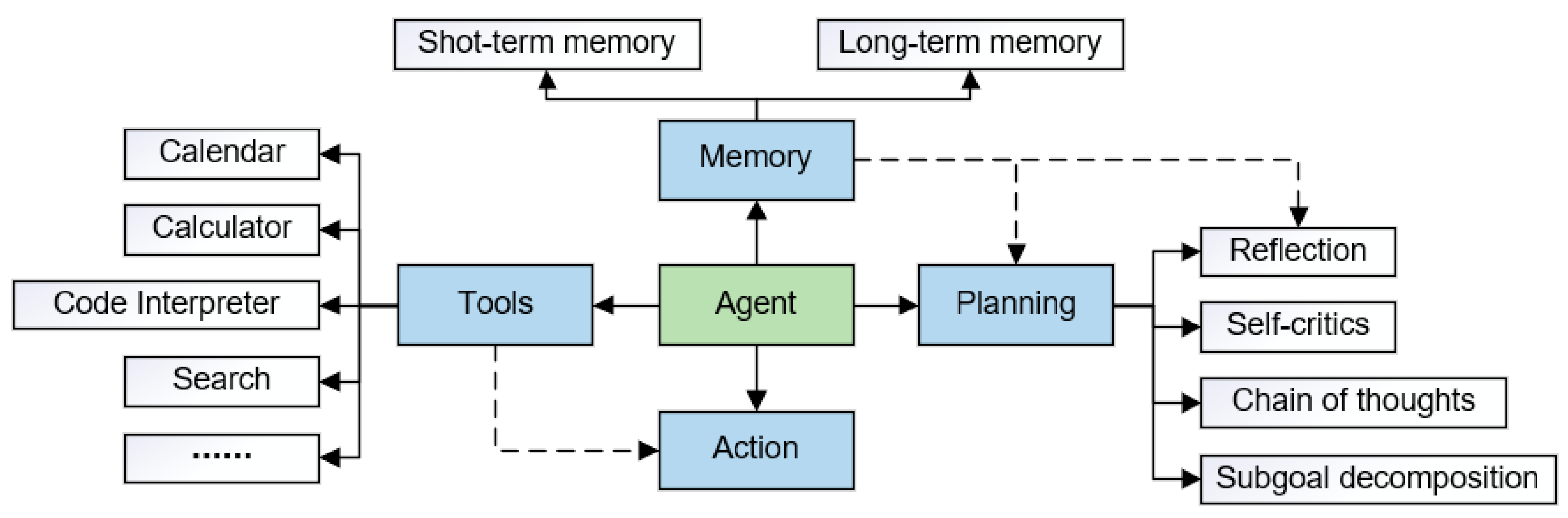 Electronics 13 05040 g032