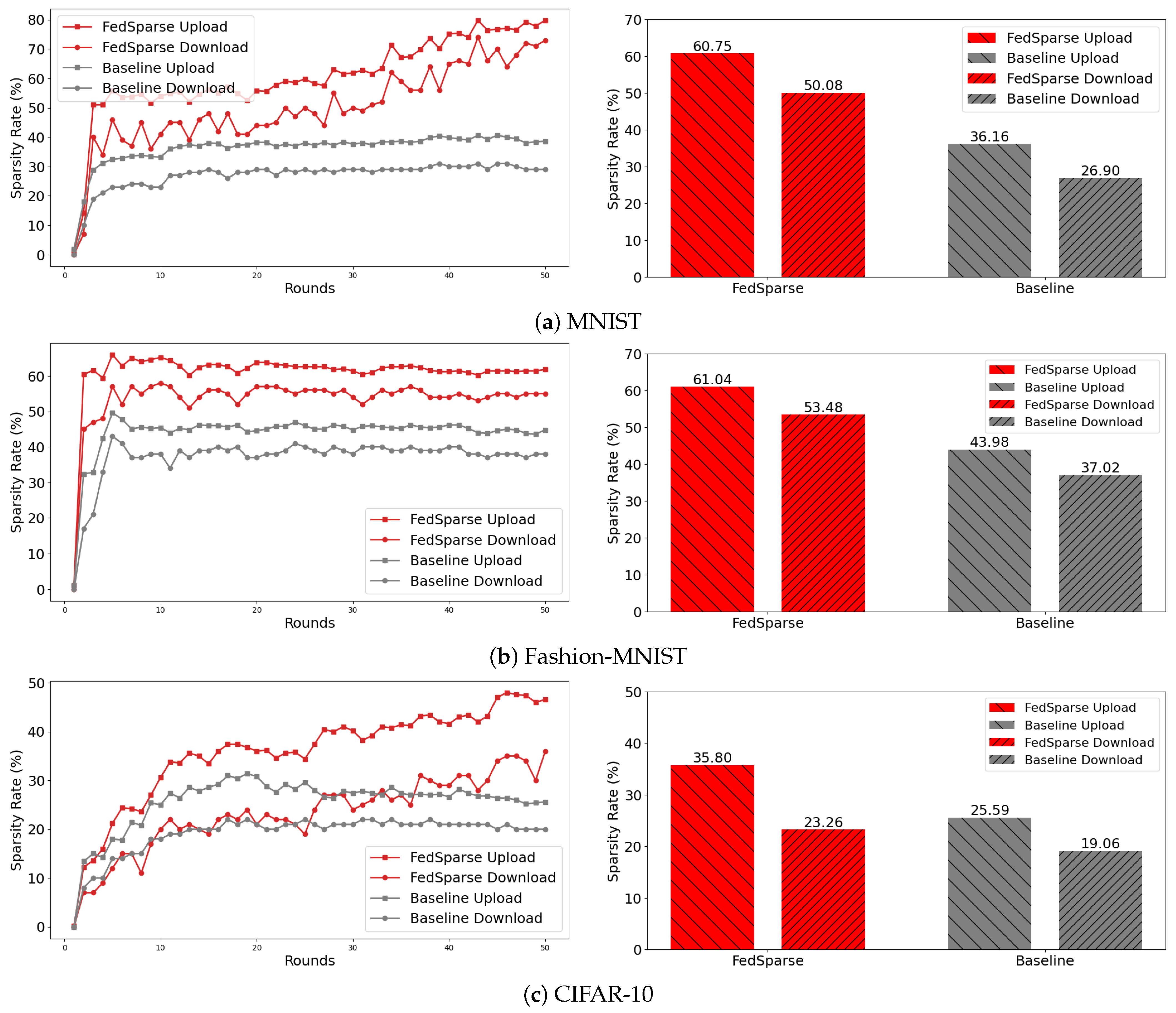 Electronics 13 05042 g003