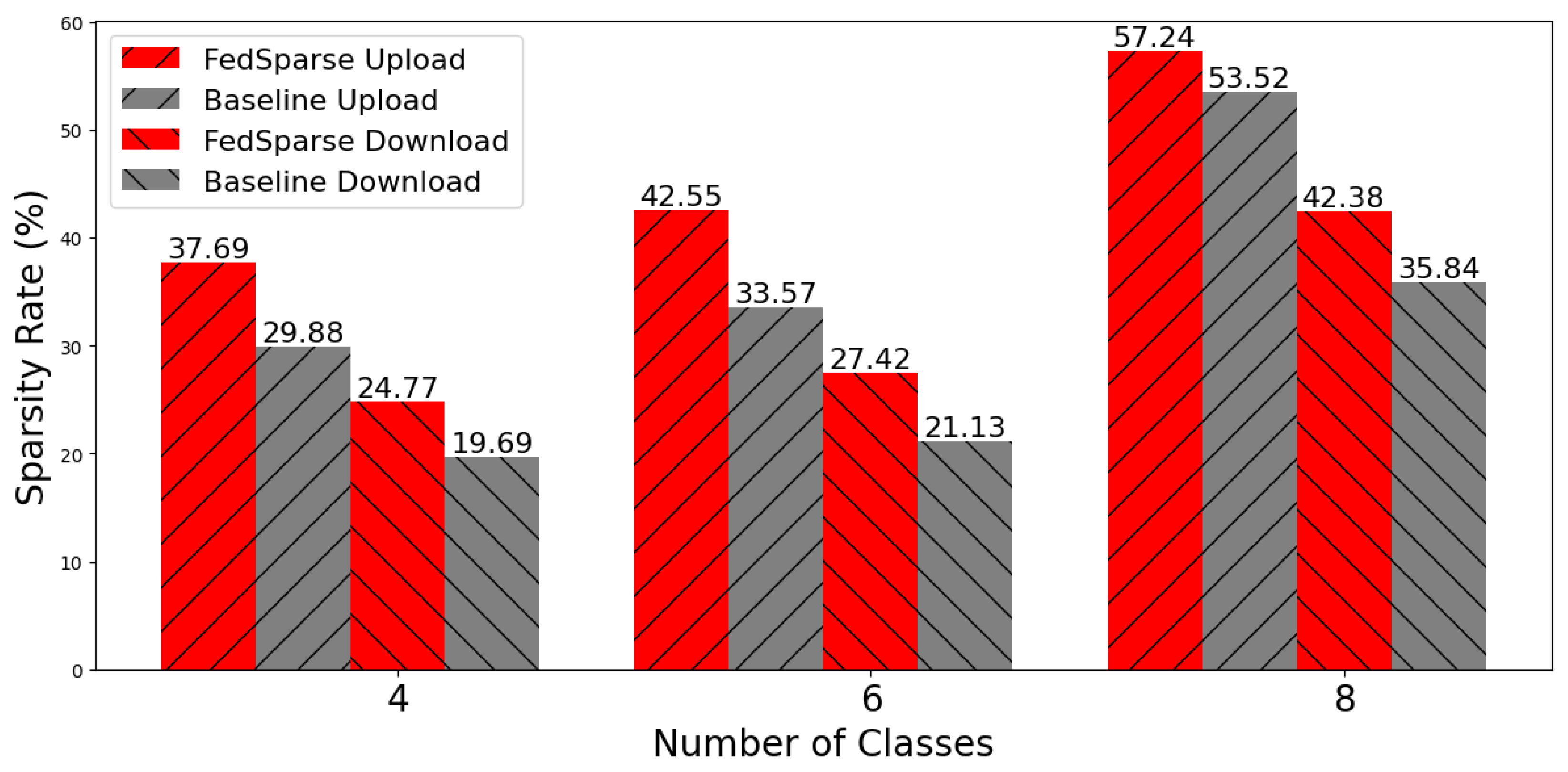 Electronics 13 05042 g005