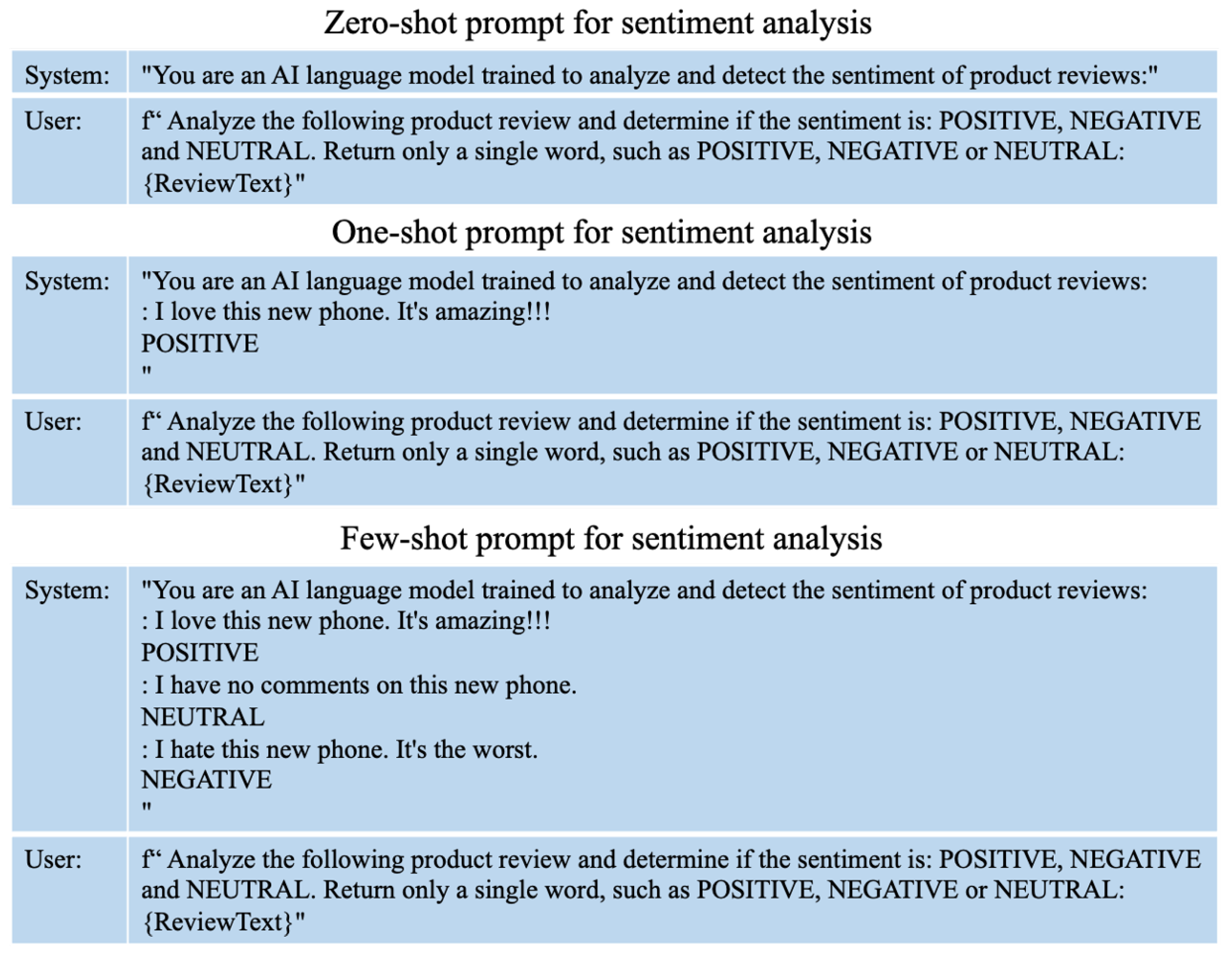 Electronics 13 05043 g004