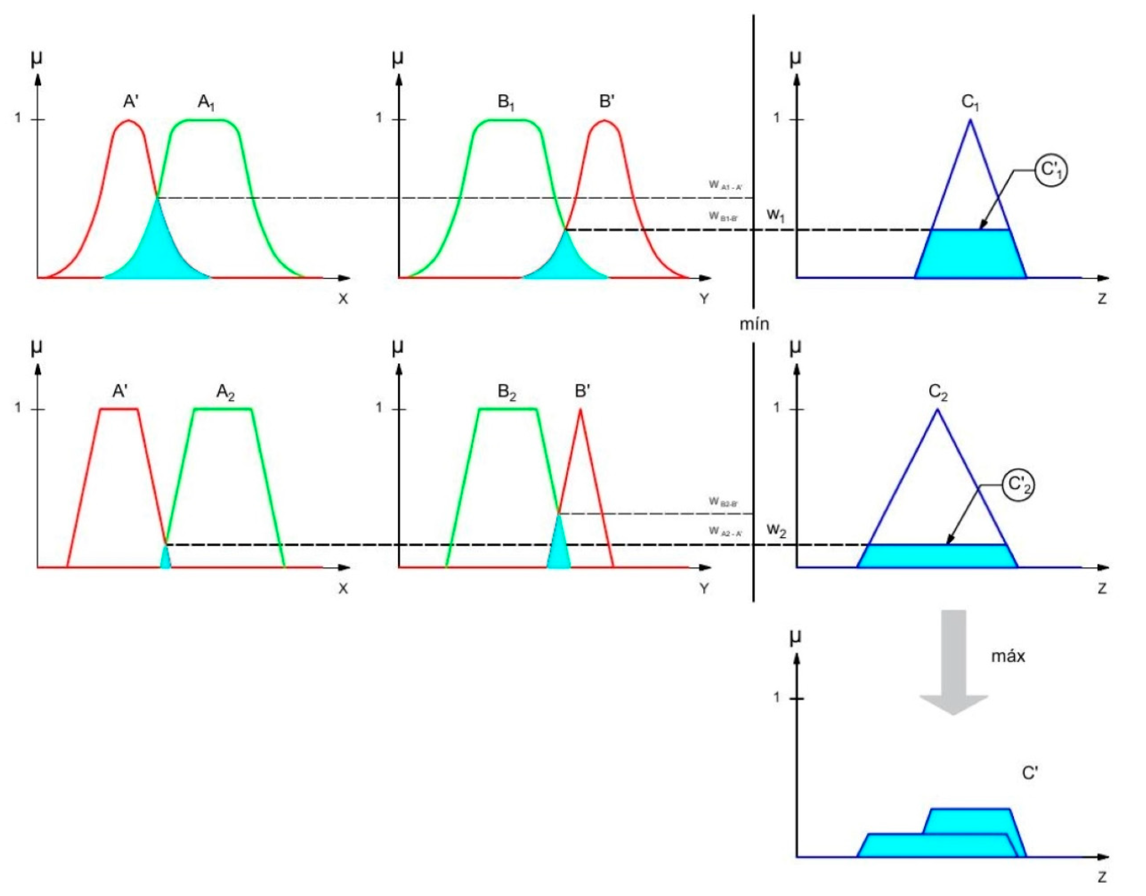 Electronics 13 05046 g003 Electronics 13 05046 g003
