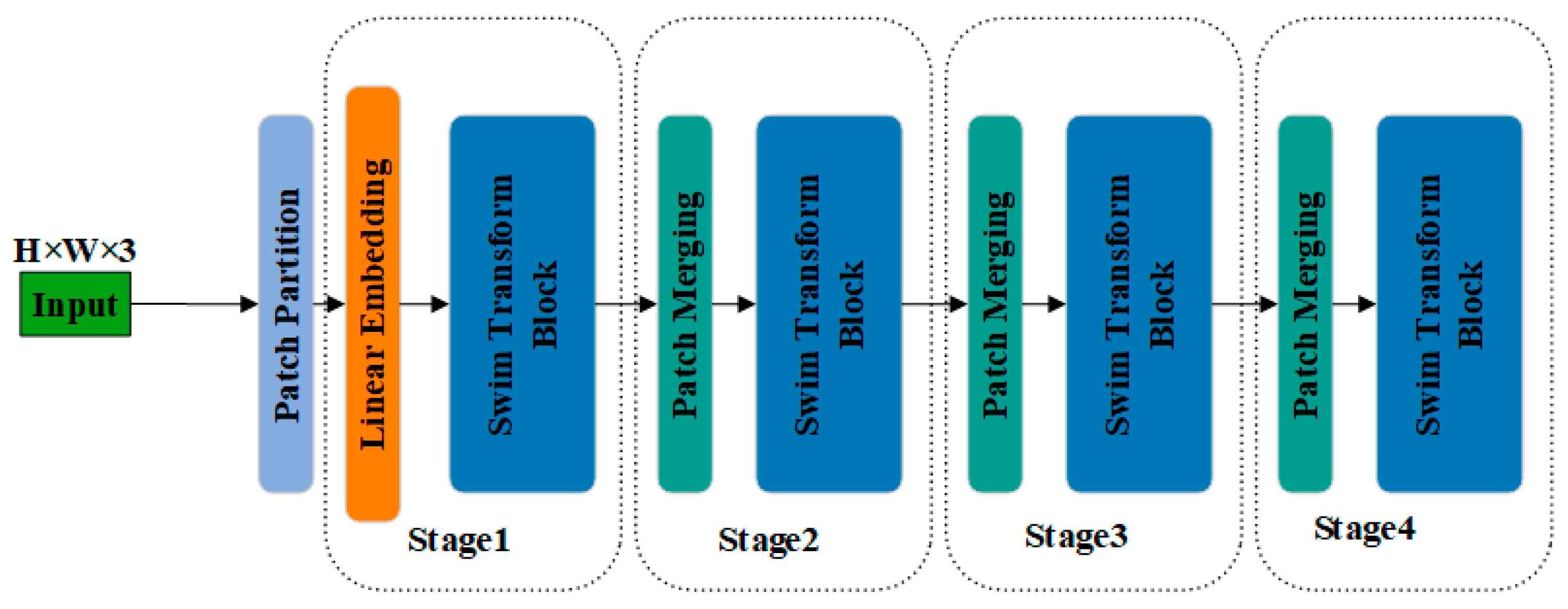 Electronics 13 05049 g002