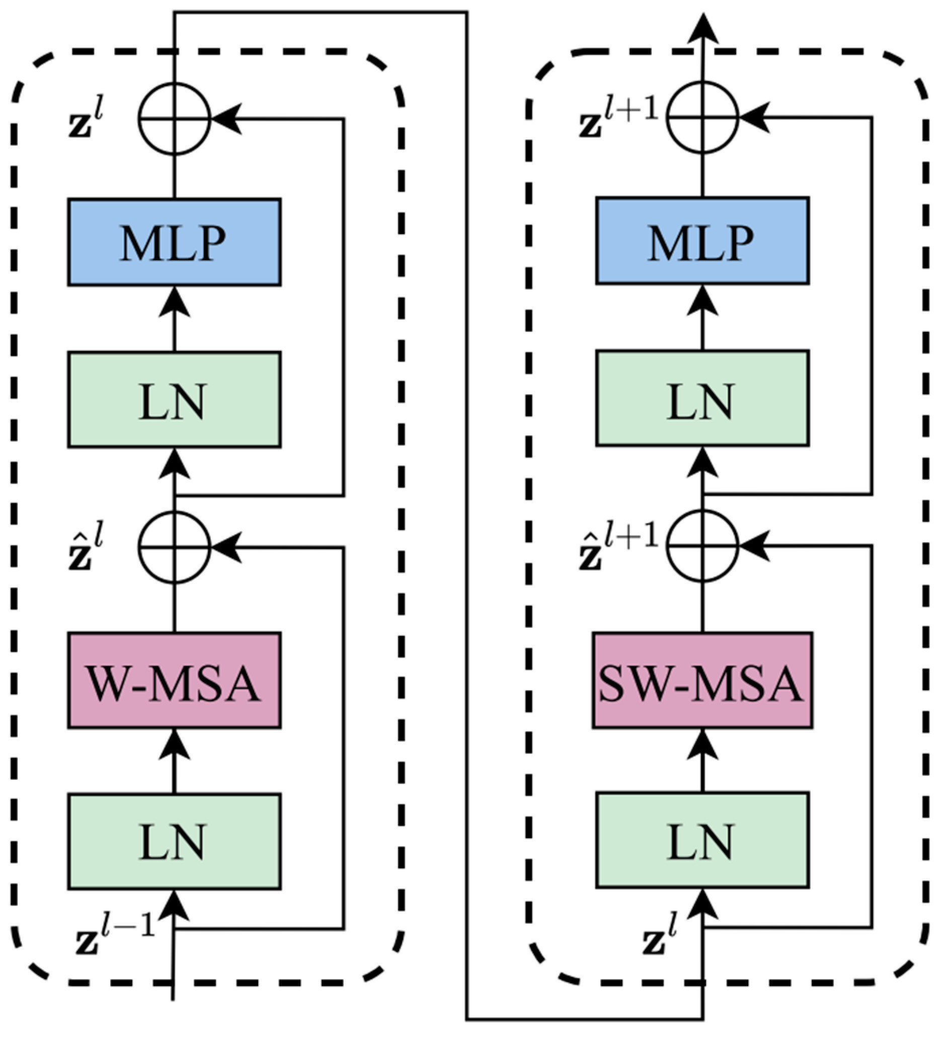 Electronics 13 05049 g003