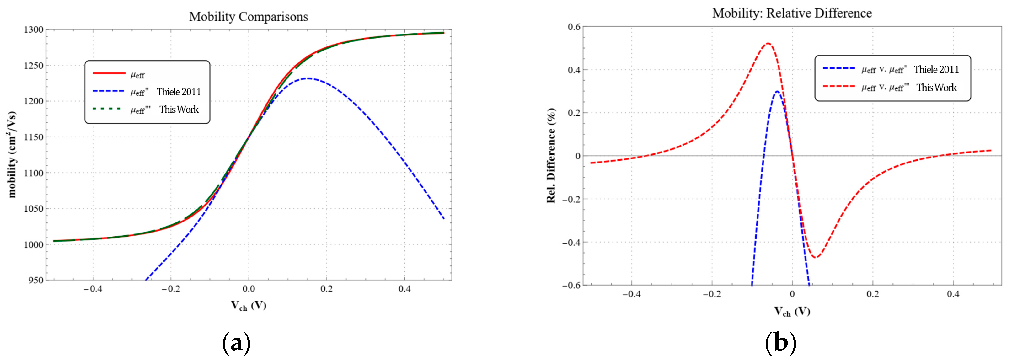 Electronics 13 05051 g003