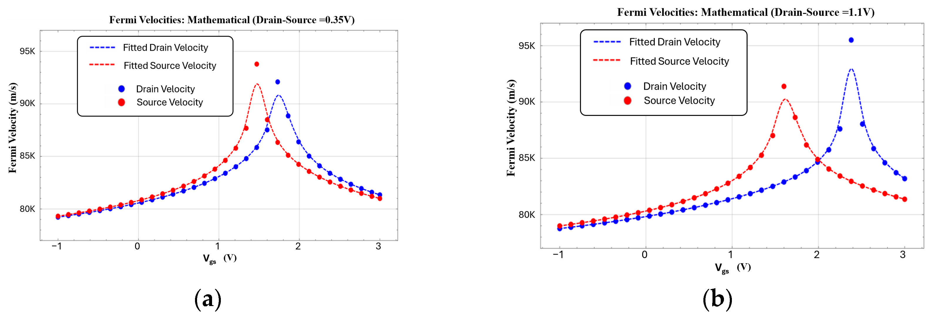 Electronics 13 05051 g005