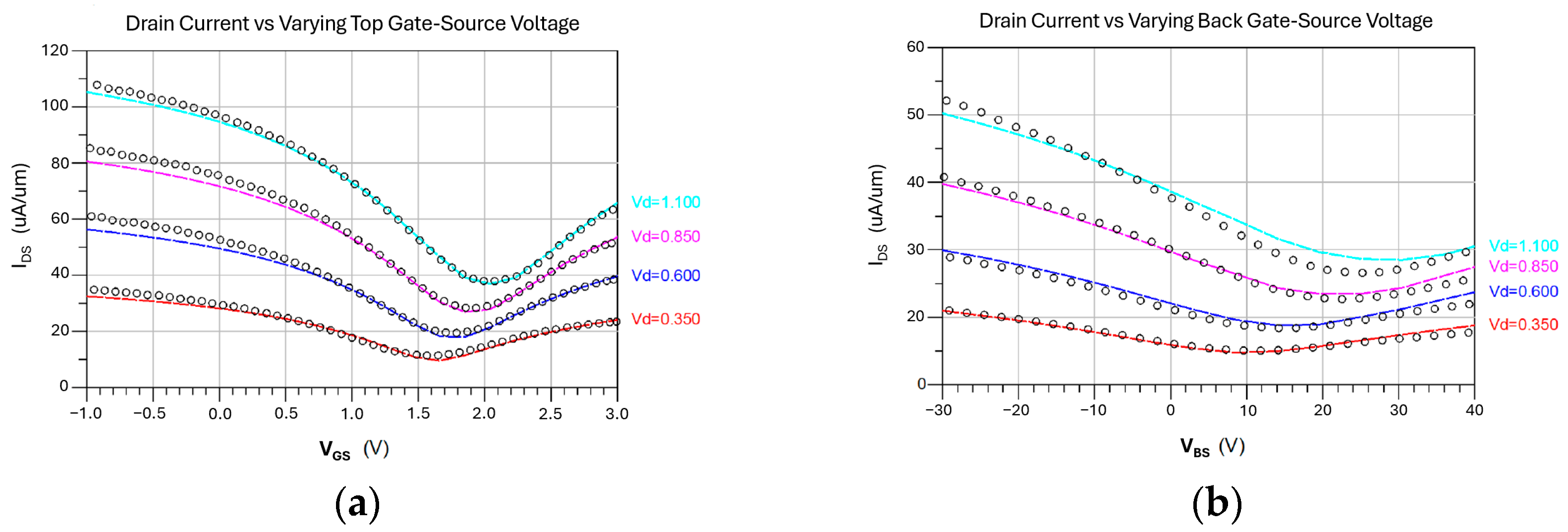 Electronics 13 05051 g006