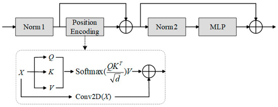 A Weakly Supervised Crowd Counting Method via Combining CNN and