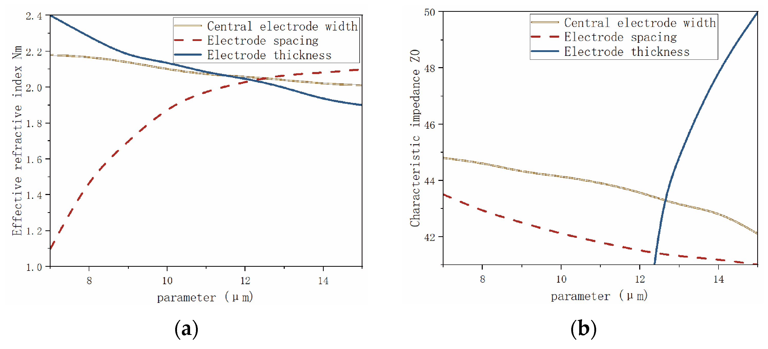 Electronics 13 05054 g003