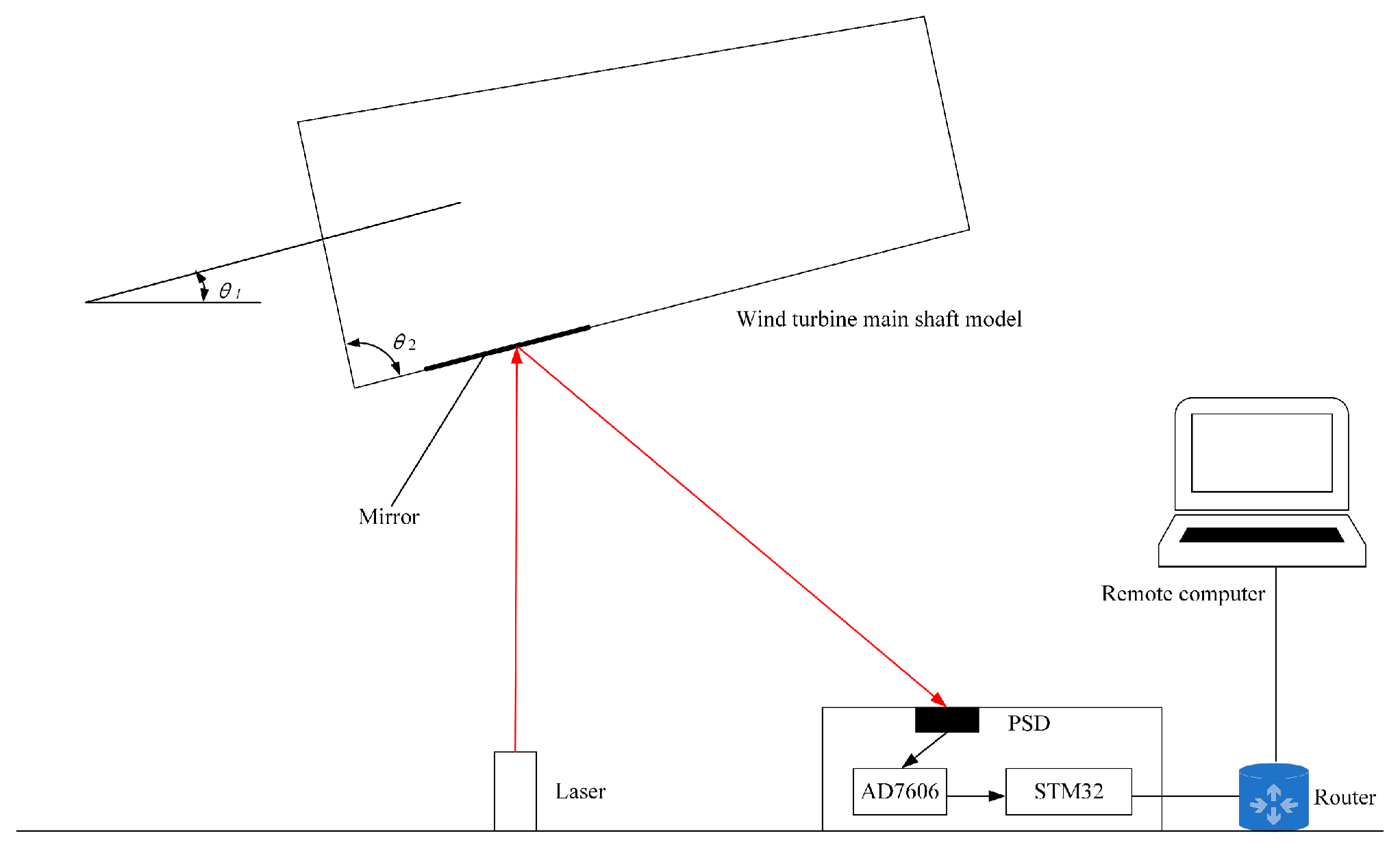 Electronics 13 05055 g004