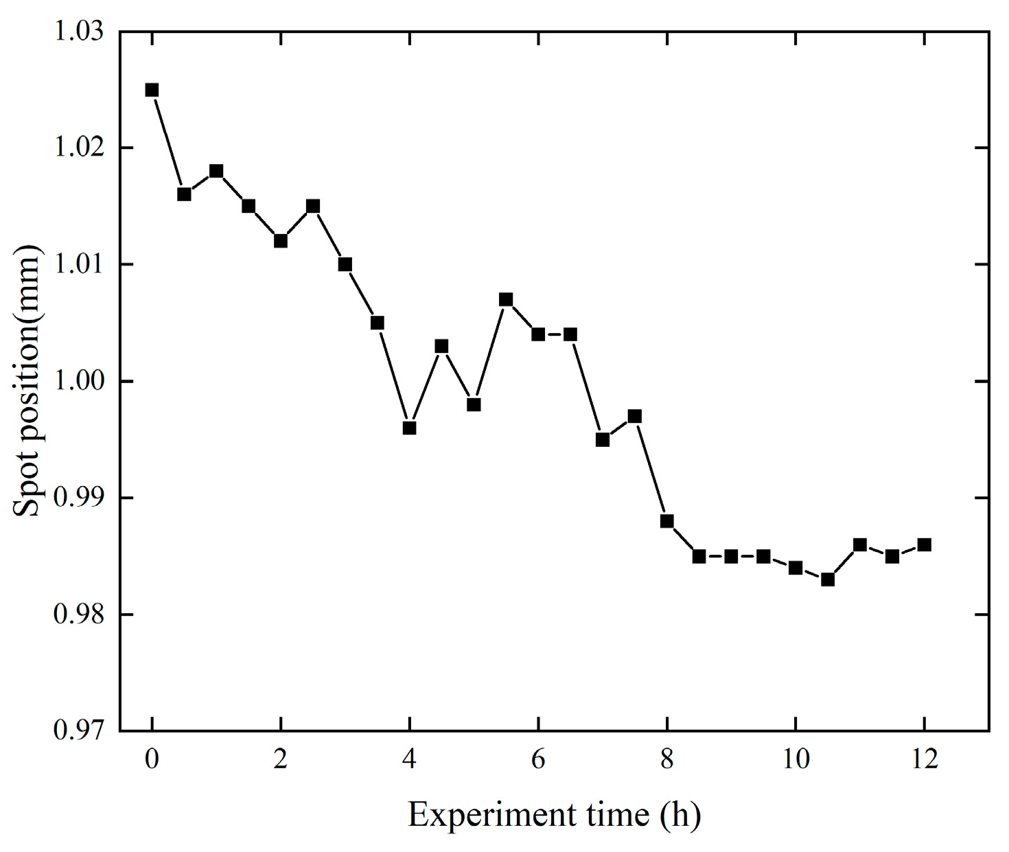 Electronics 13 05055 g010
