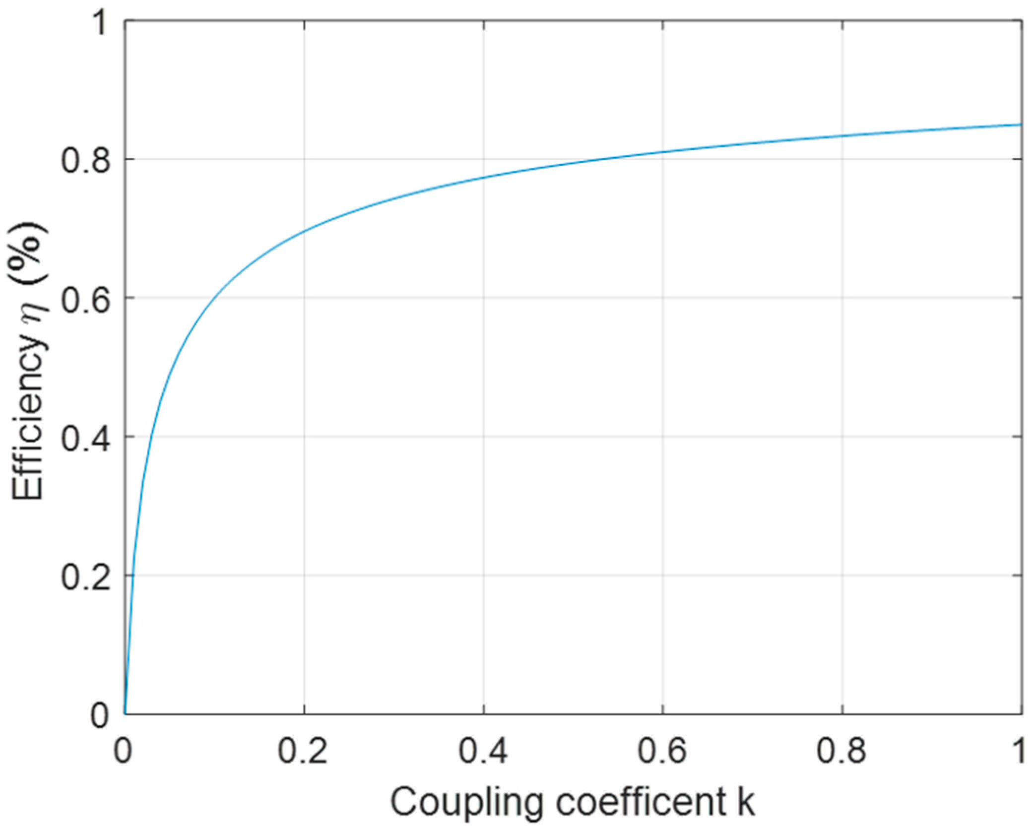 Electronics 14 00006 g003