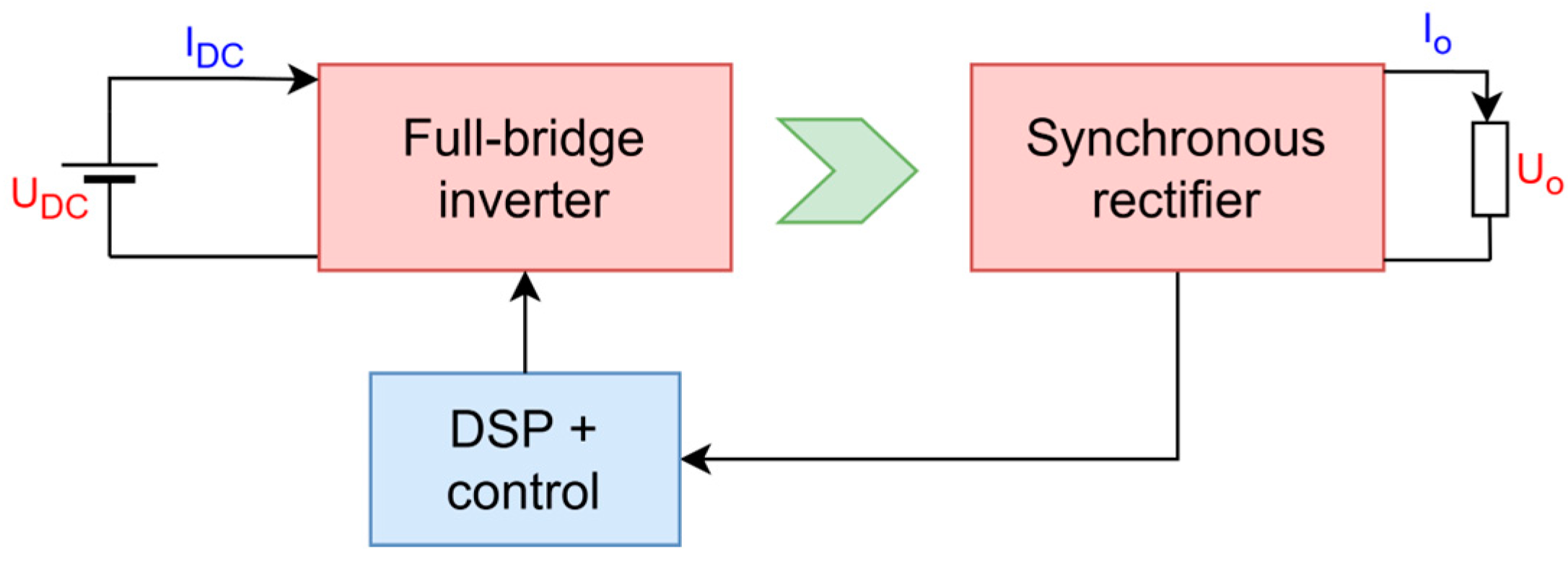 Electronics 14 00006 g010