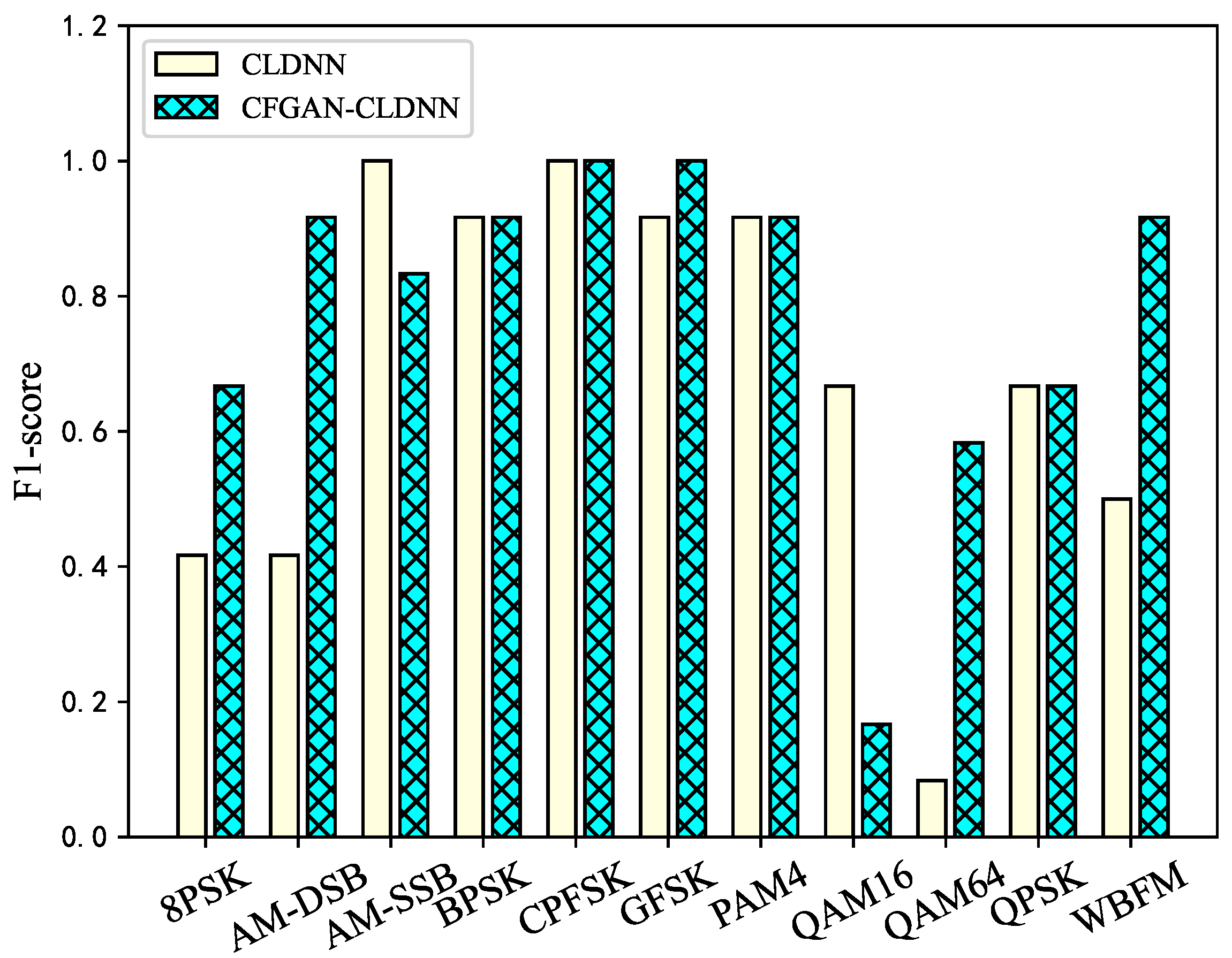 Electronics 14 00012 g007