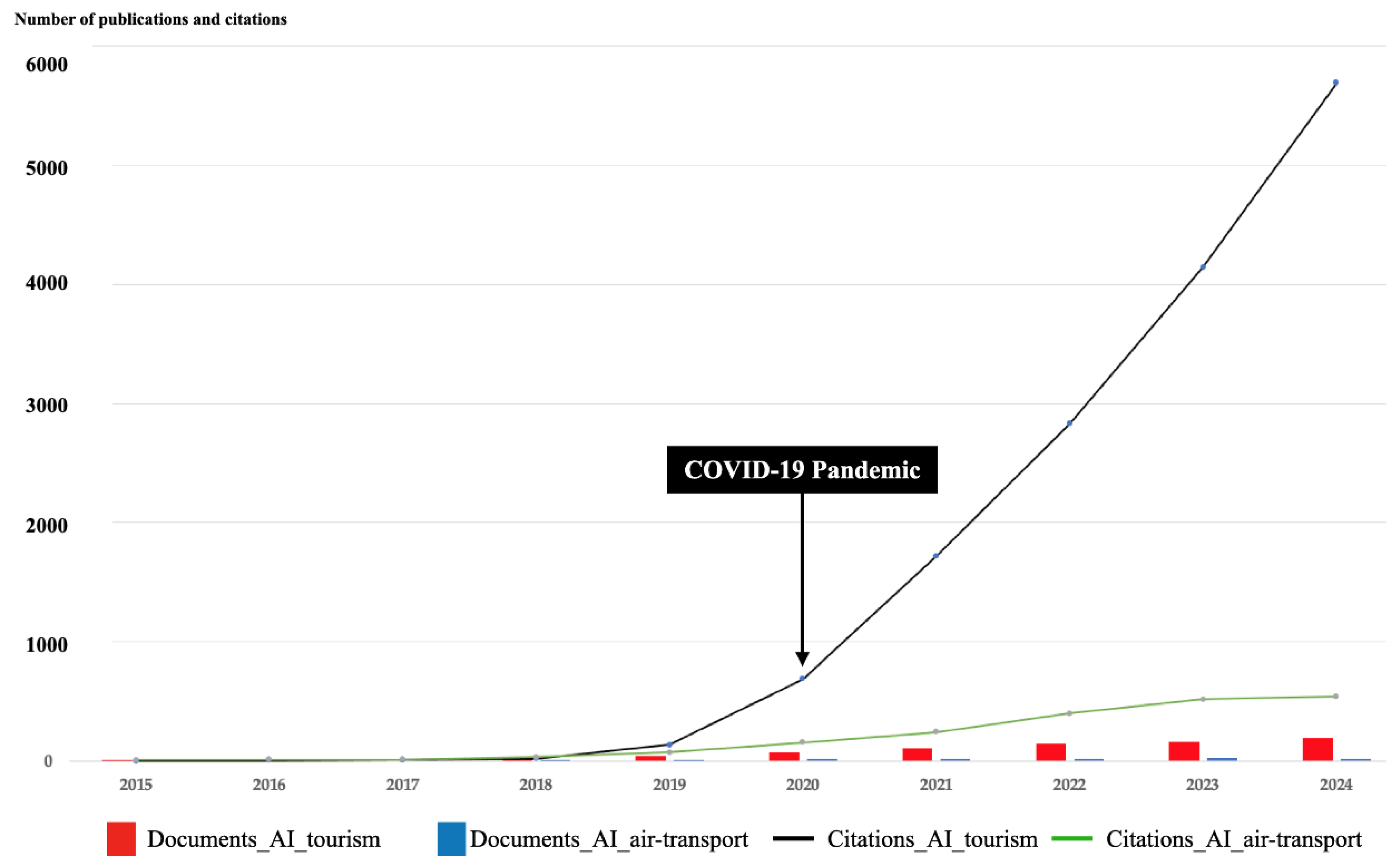 Electronics 14 00016 g001