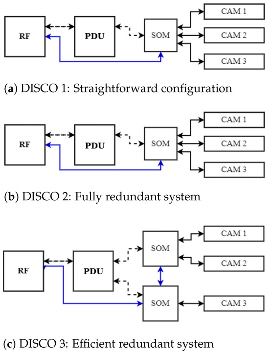 CubeSat Imaging Payload Design for Environmental Monitoring of Greenland