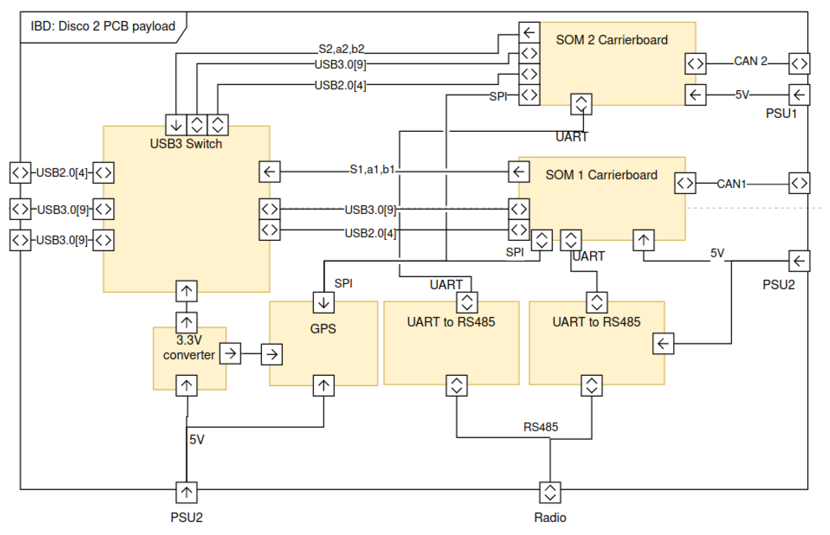 Electronics 14 00018 g003