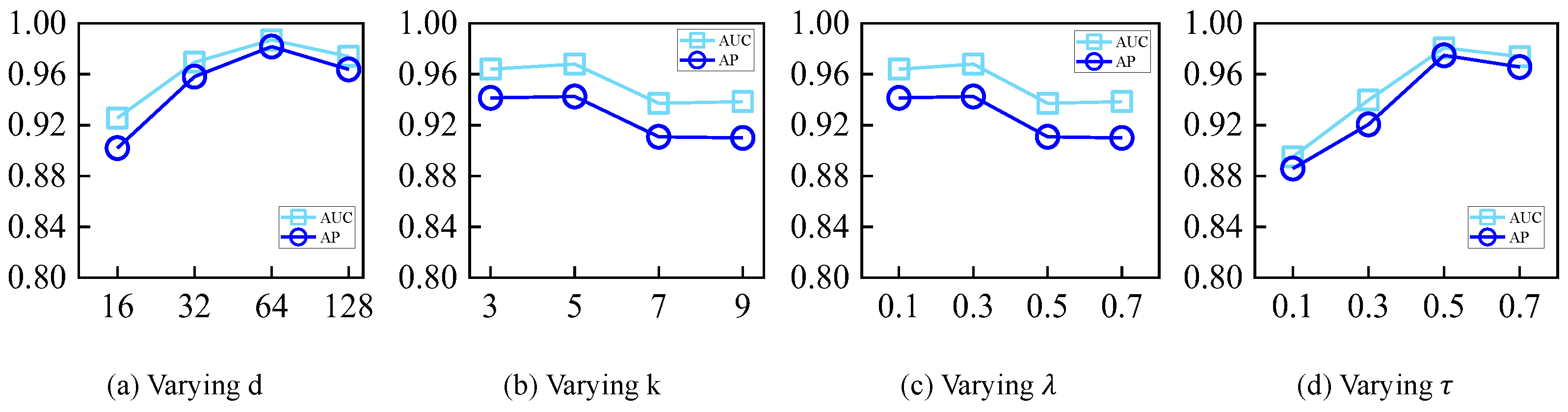 Electronics 14 00020 g003