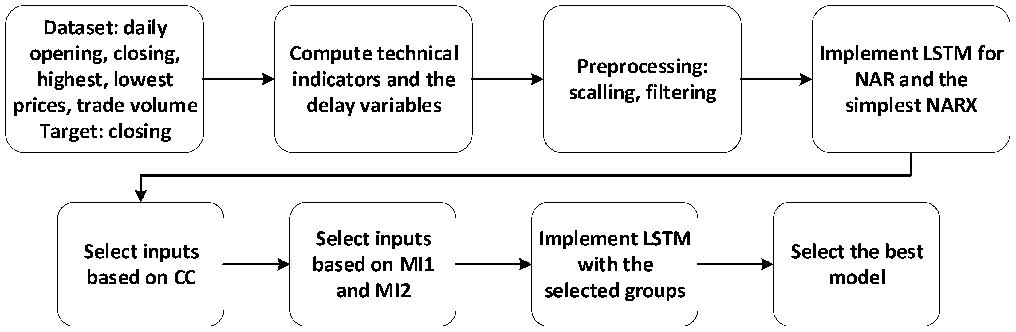 Electronics 14 00022 g001