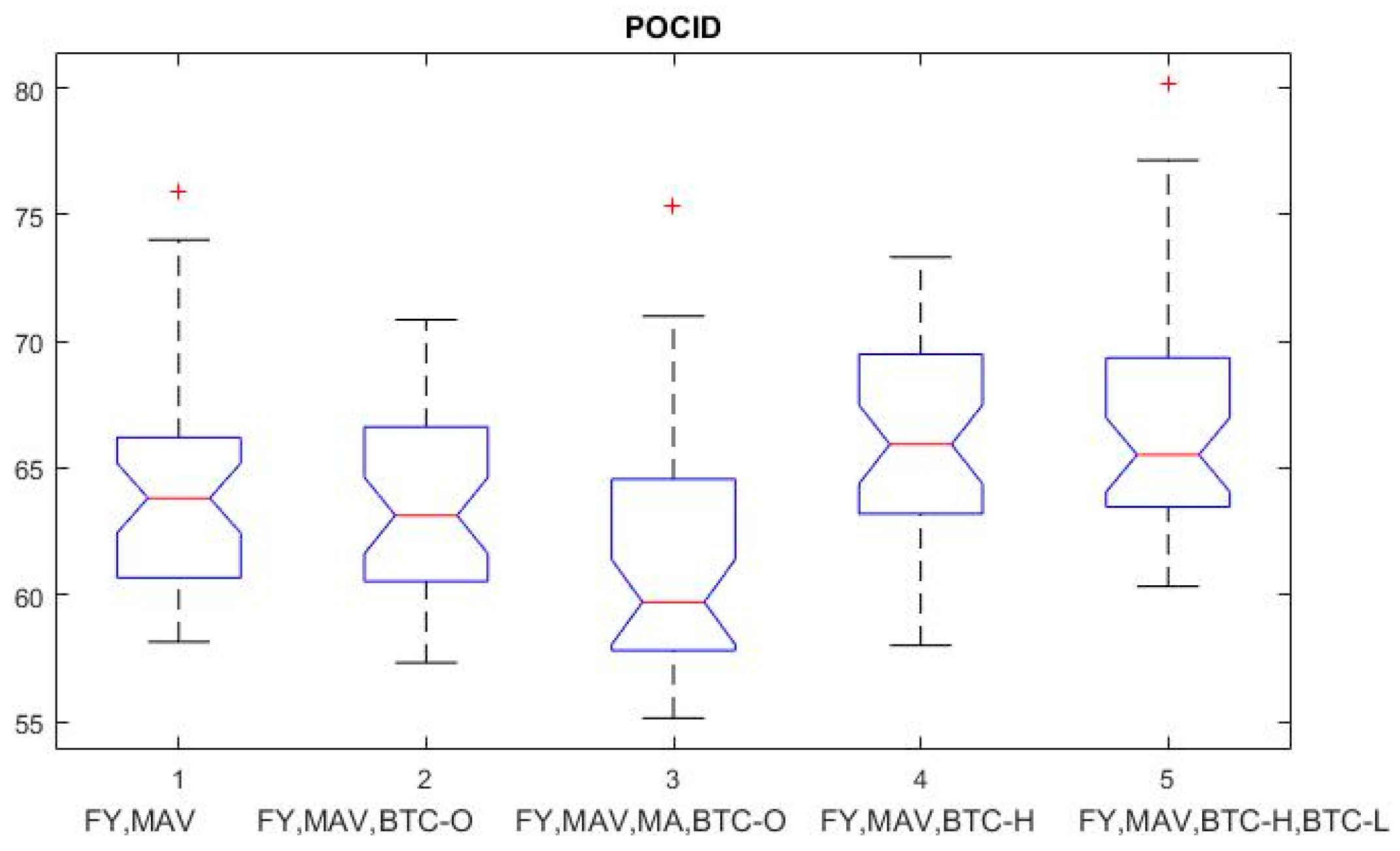 Electronics 14 00022 g003
