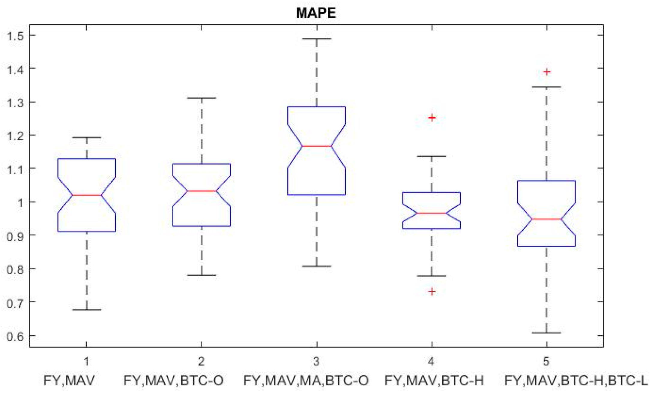 Electronics 14 00022 g004