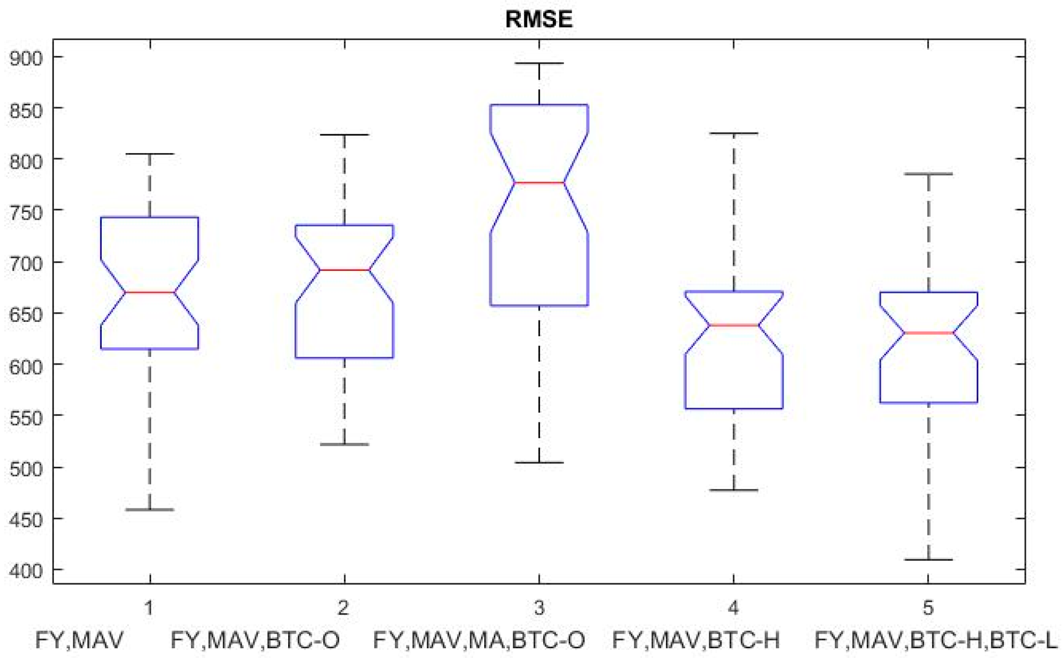 Electronics 14 00022 g005